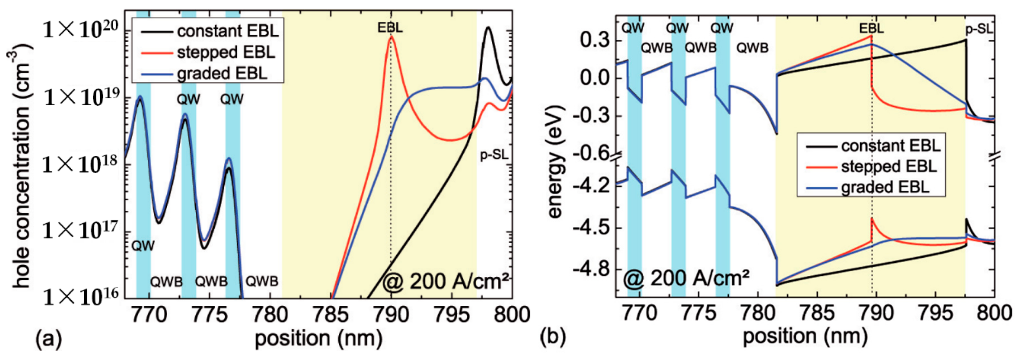 Materials 10 01396 g005