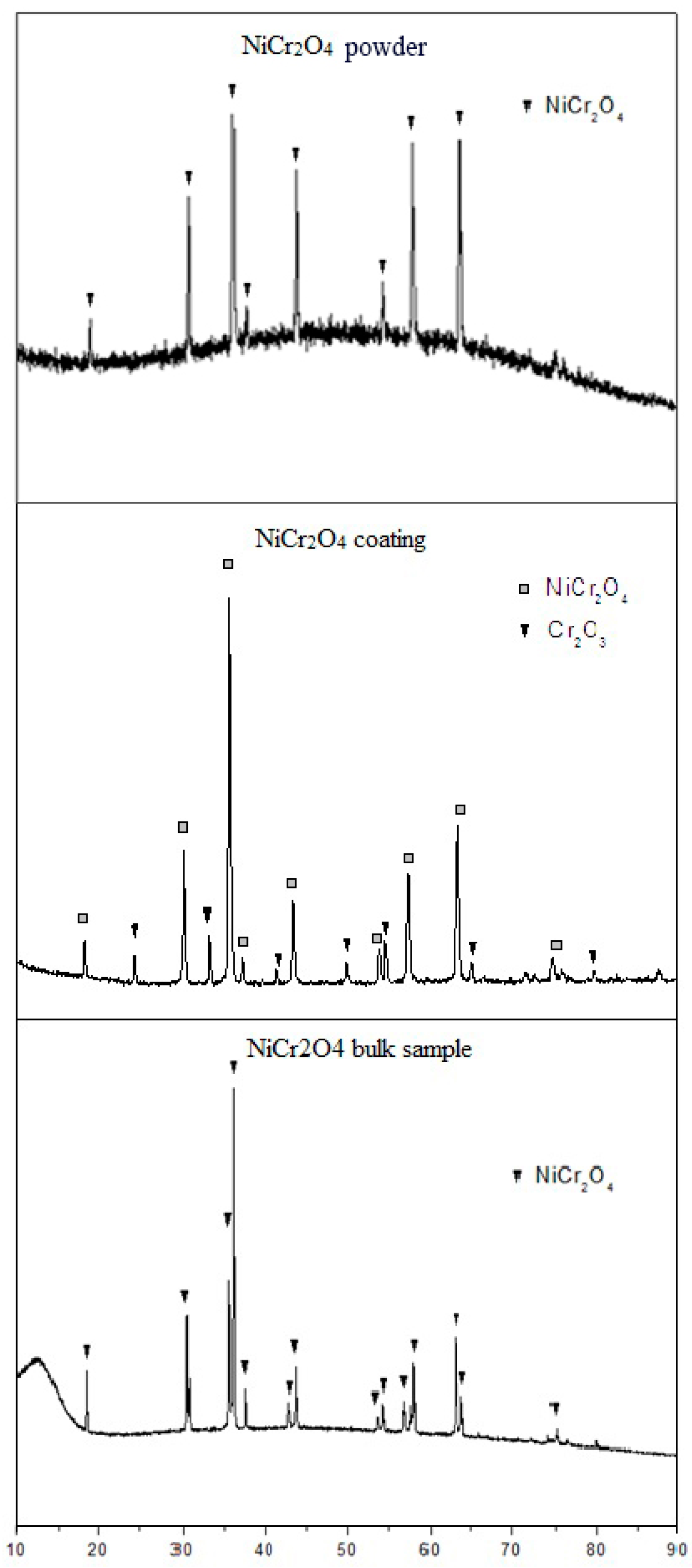 Materials 10 01397 g001 550
