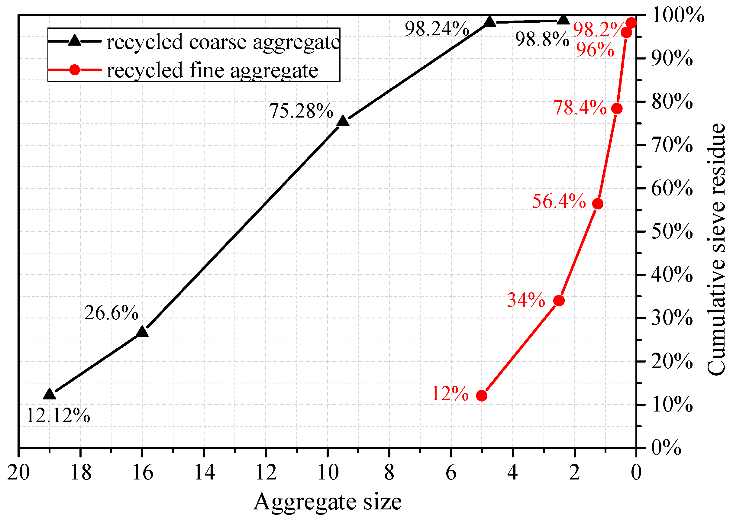 Materials 10 01400 g003 550