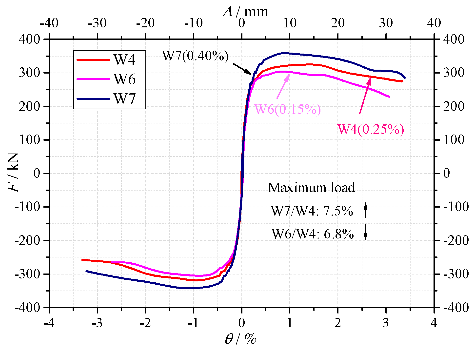Materials 10 01400 g012 550