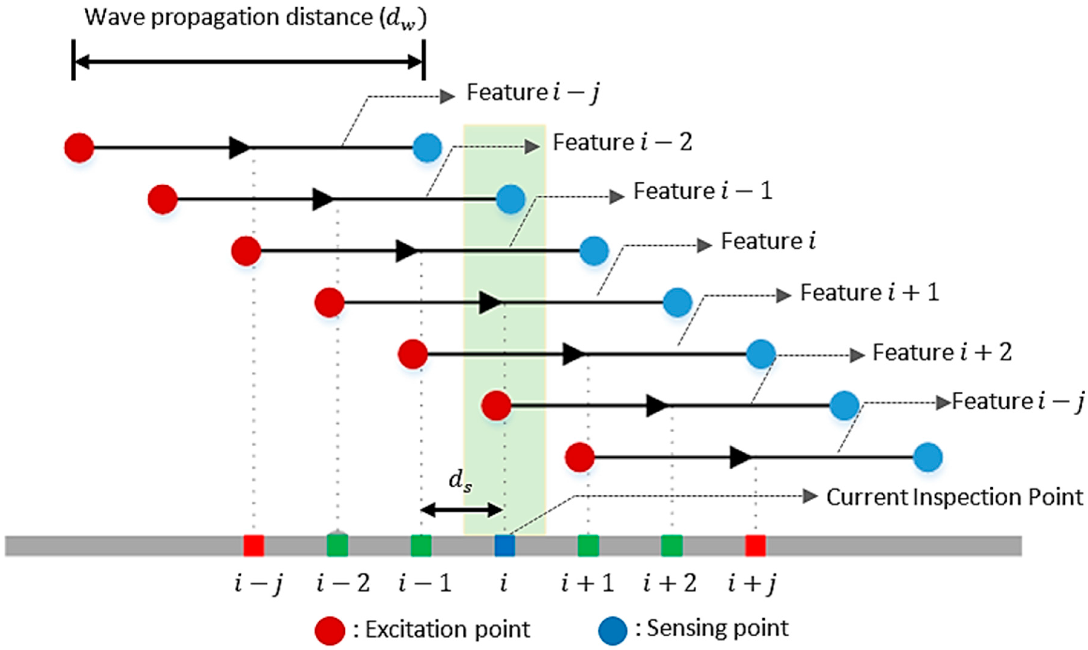 Materials 10 01402 g003 550