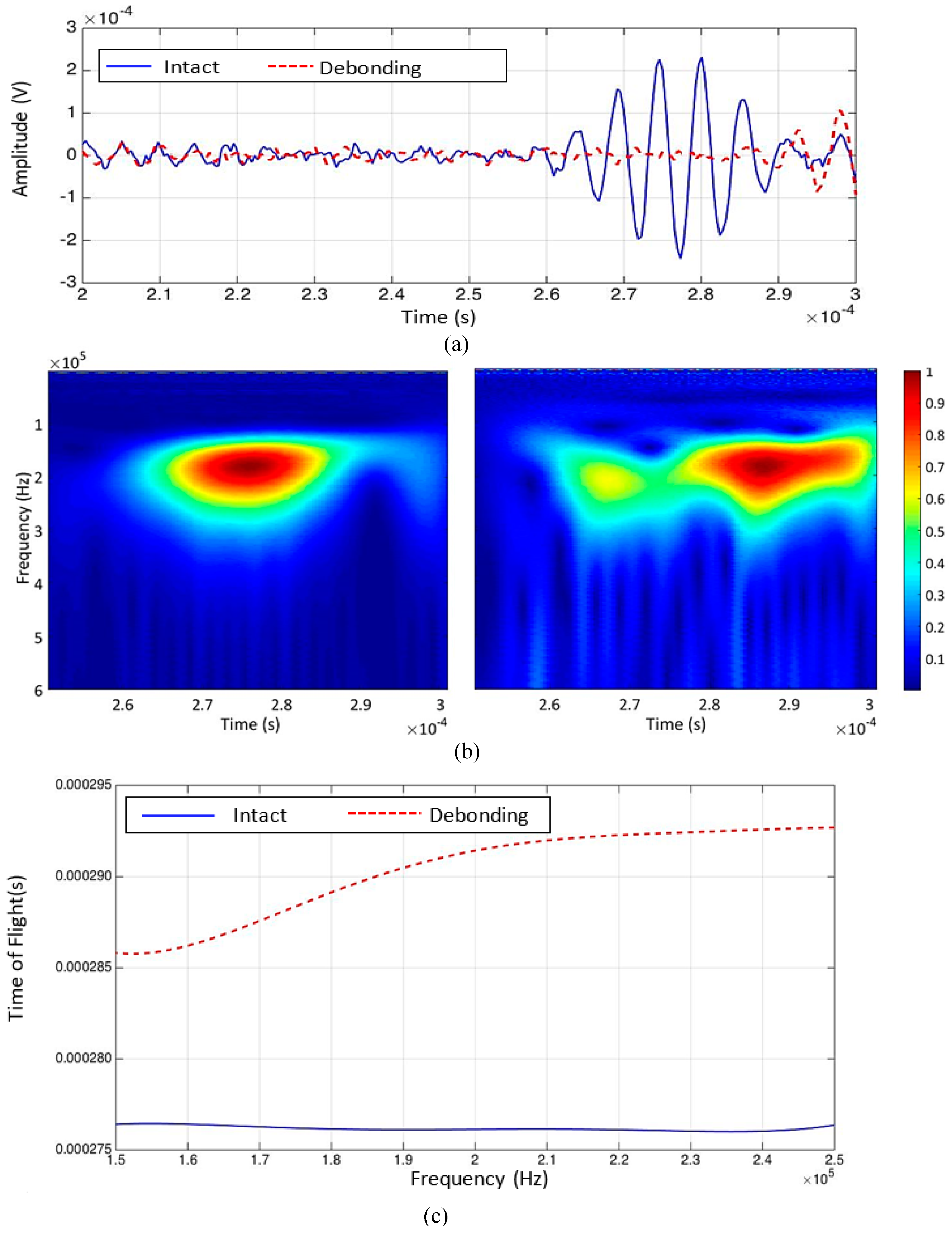 Materials 10 01402 g008 550
