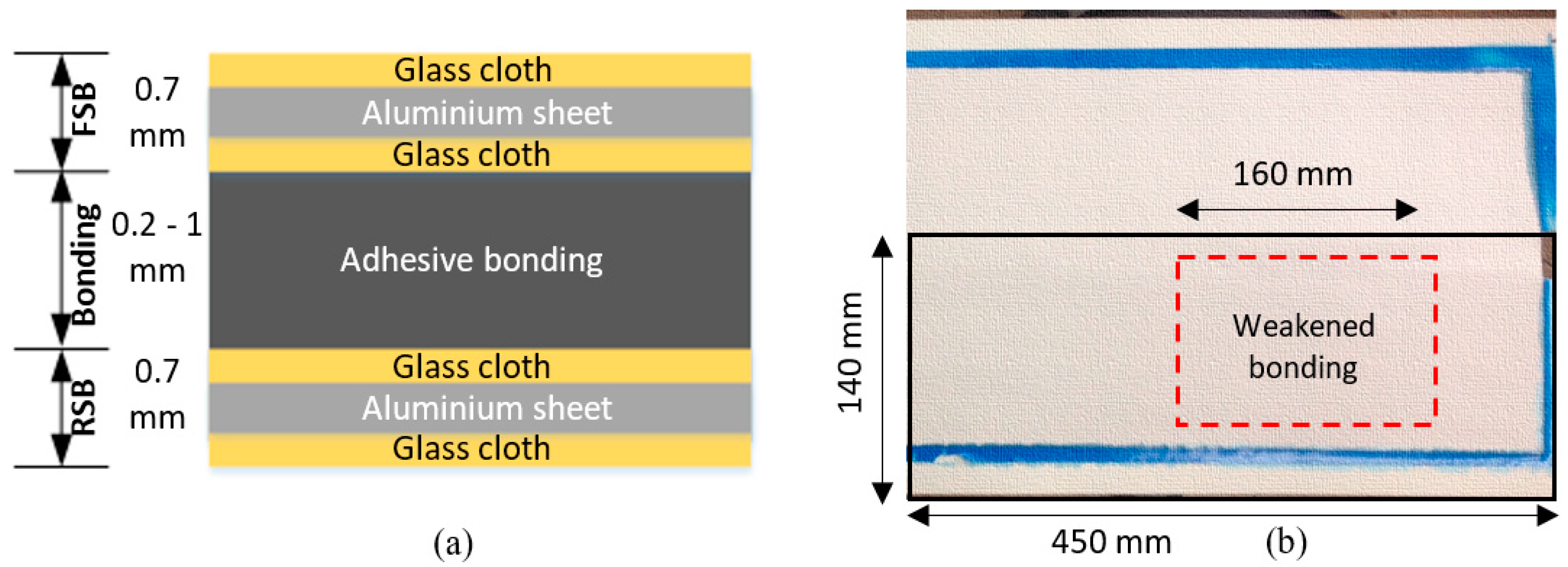 Materials 10 01402 g011 550