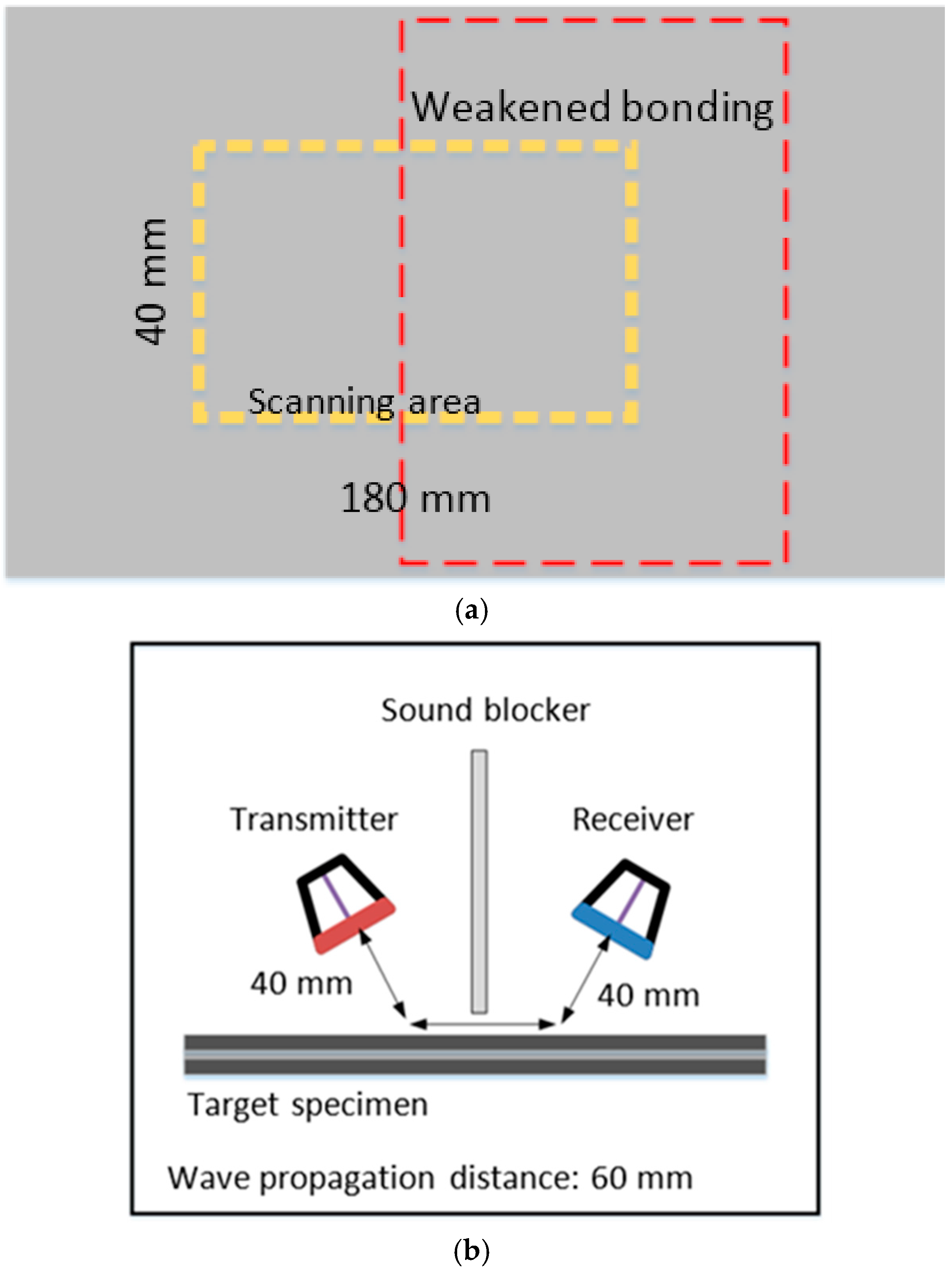 Materials 10 01402 g012 550