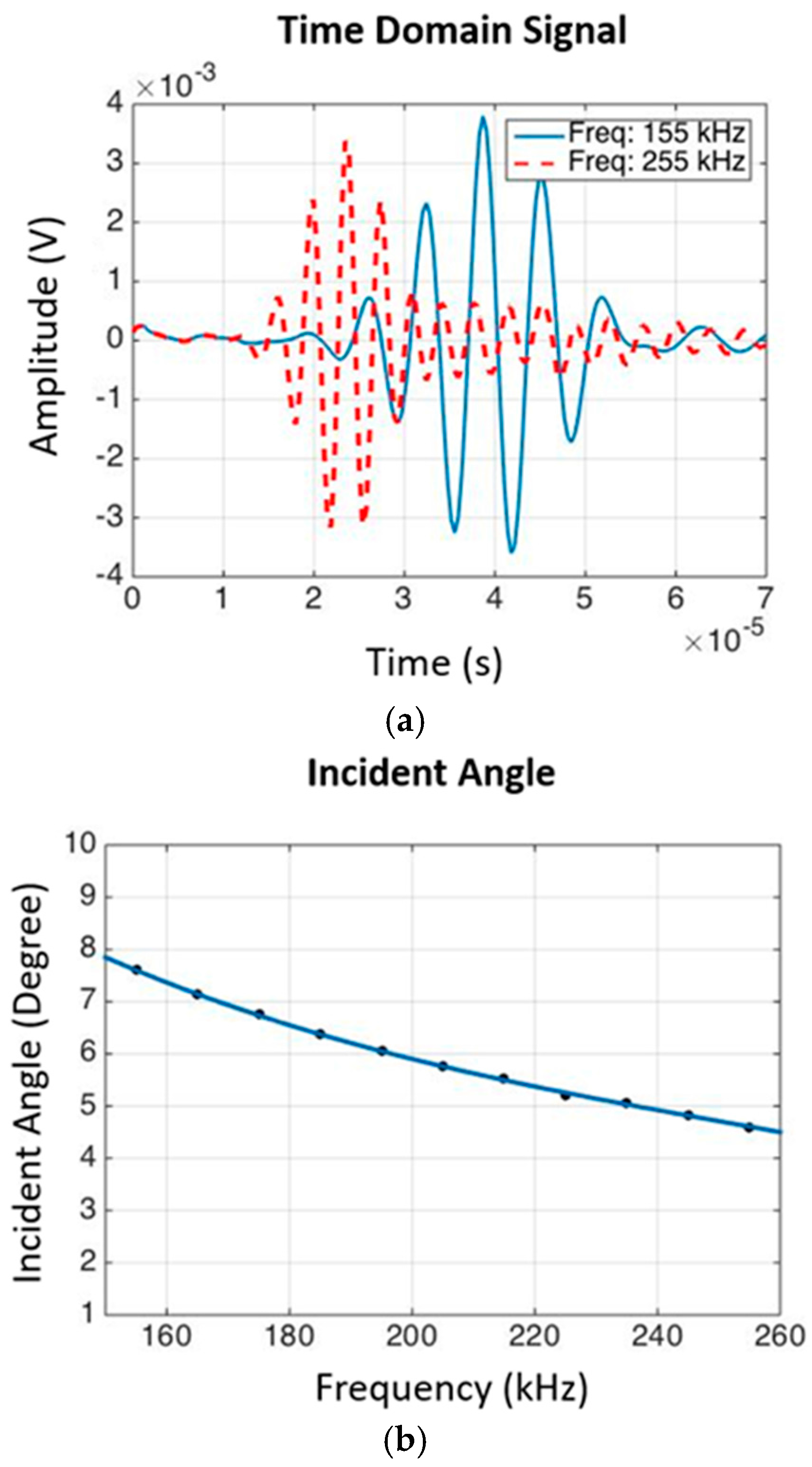 Materials 10 01402 g013 550