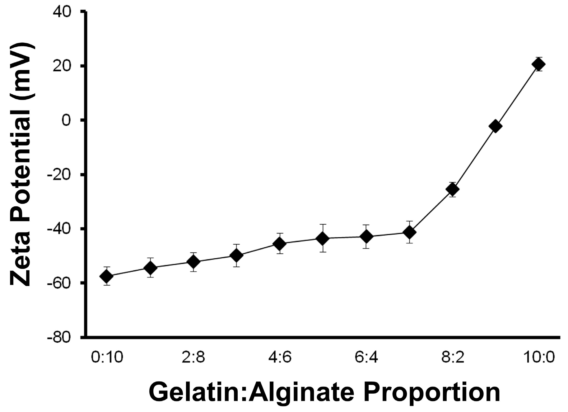 Materials 10 01404 g002