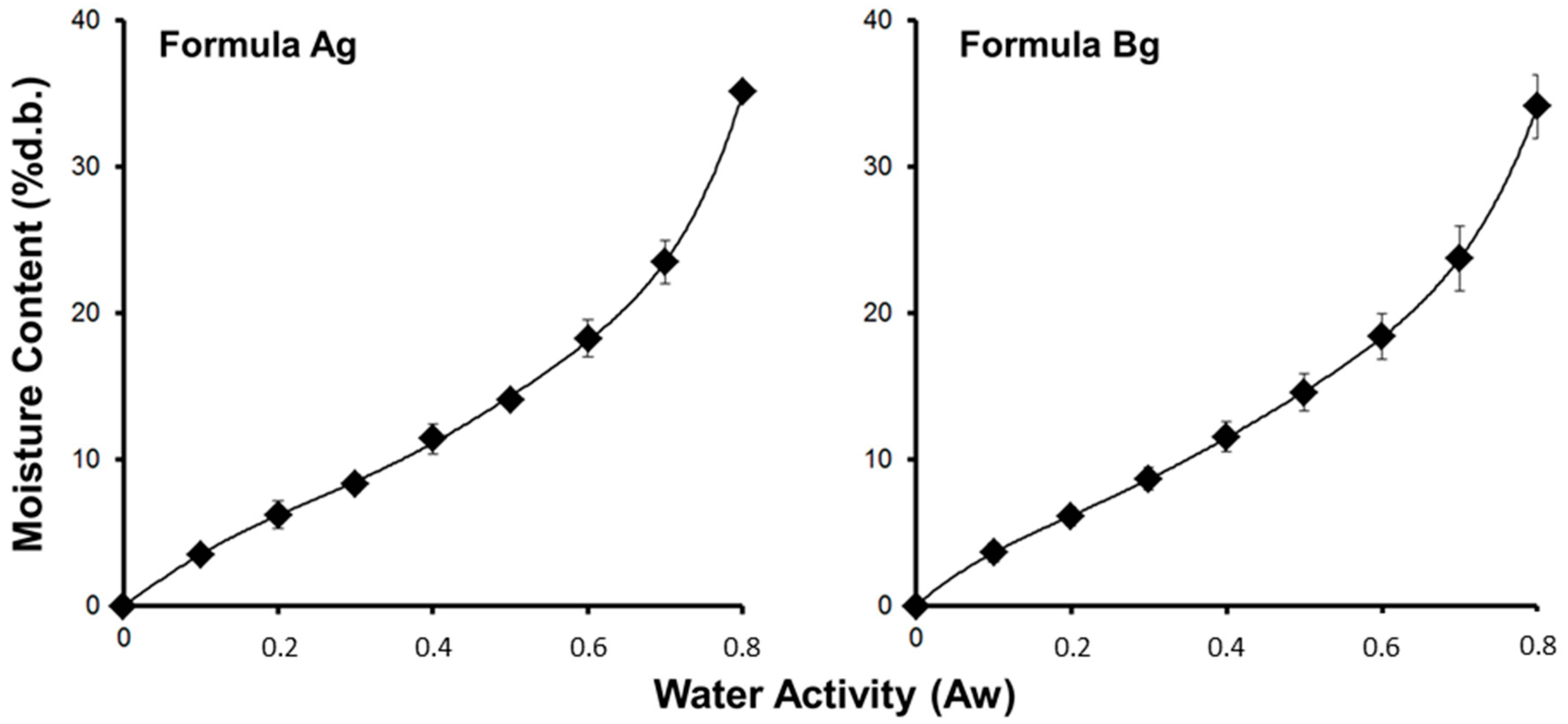 Materials 10 01404 g005