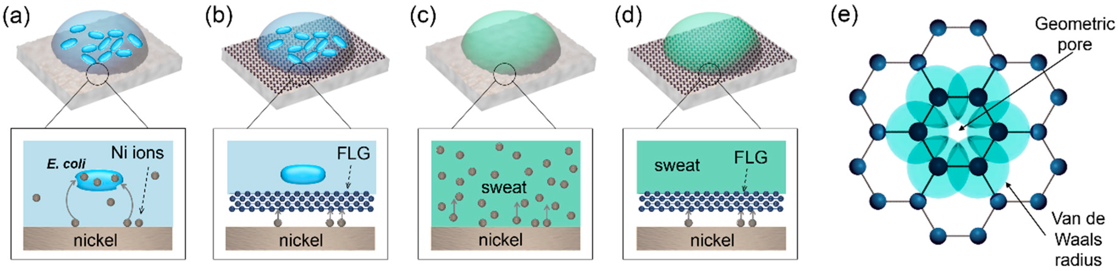 Materials 10 01406 g006 Materials 10 01406 g006