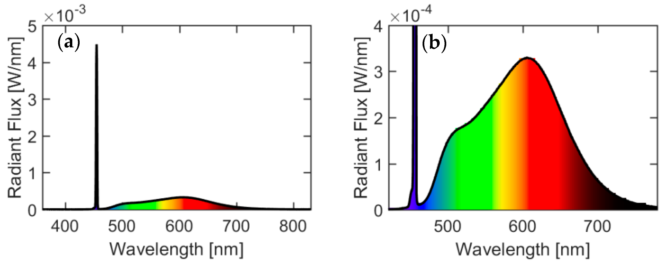 Materials 10 01407 g001 550