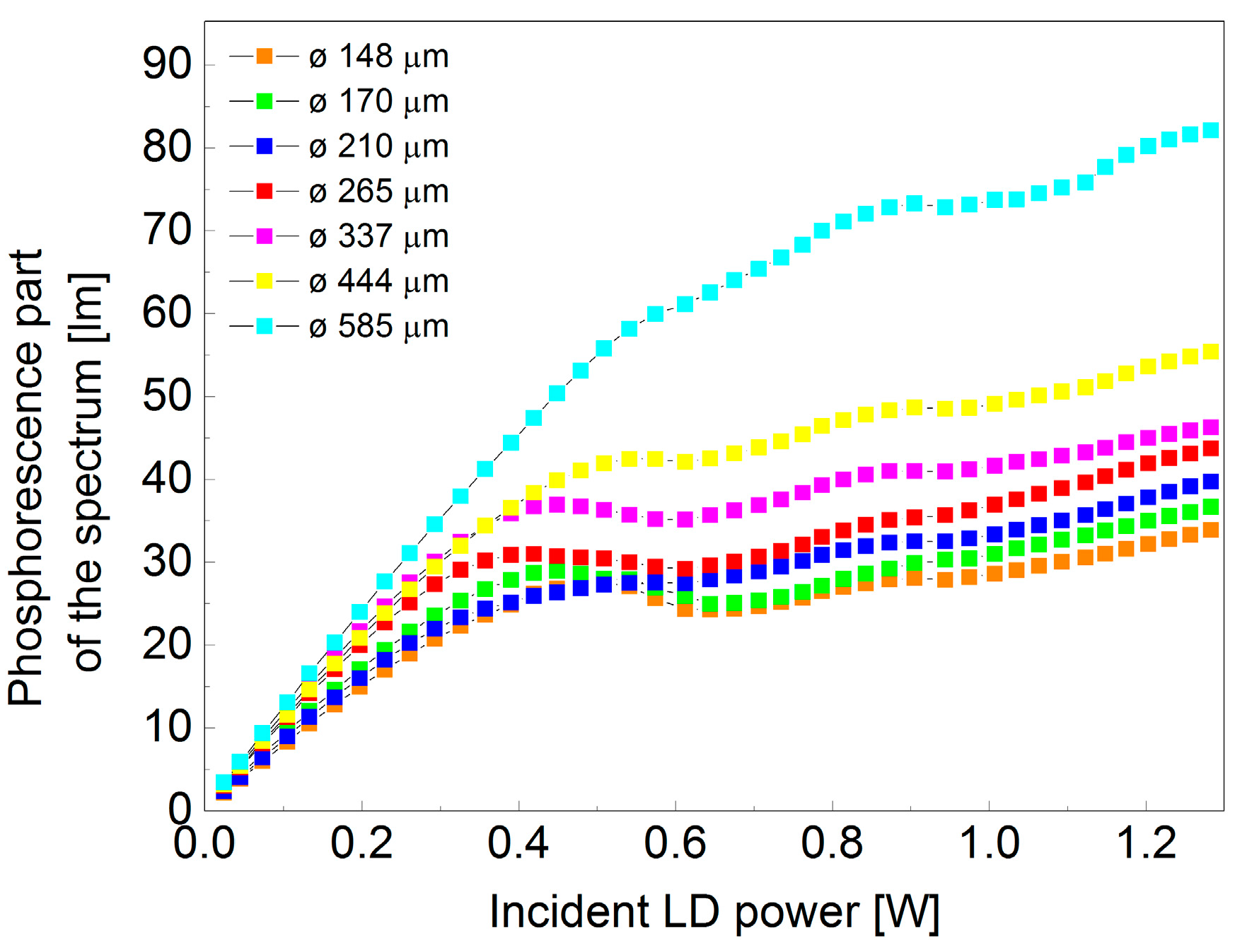 Materials 10 01407 g004 550