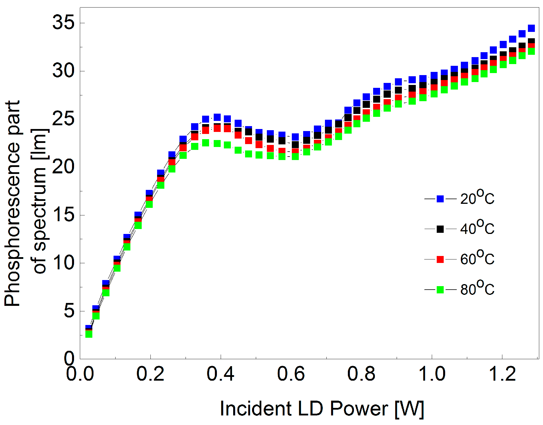 Materials 10 01407 g005 550