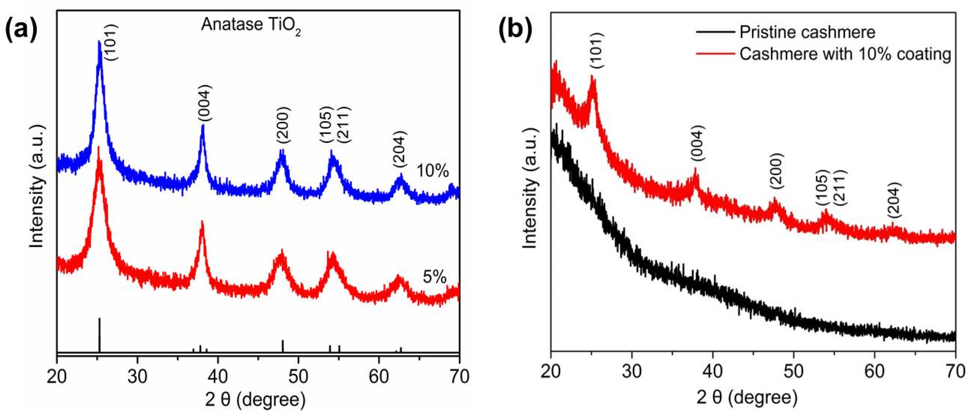Materials 10 01414 g001