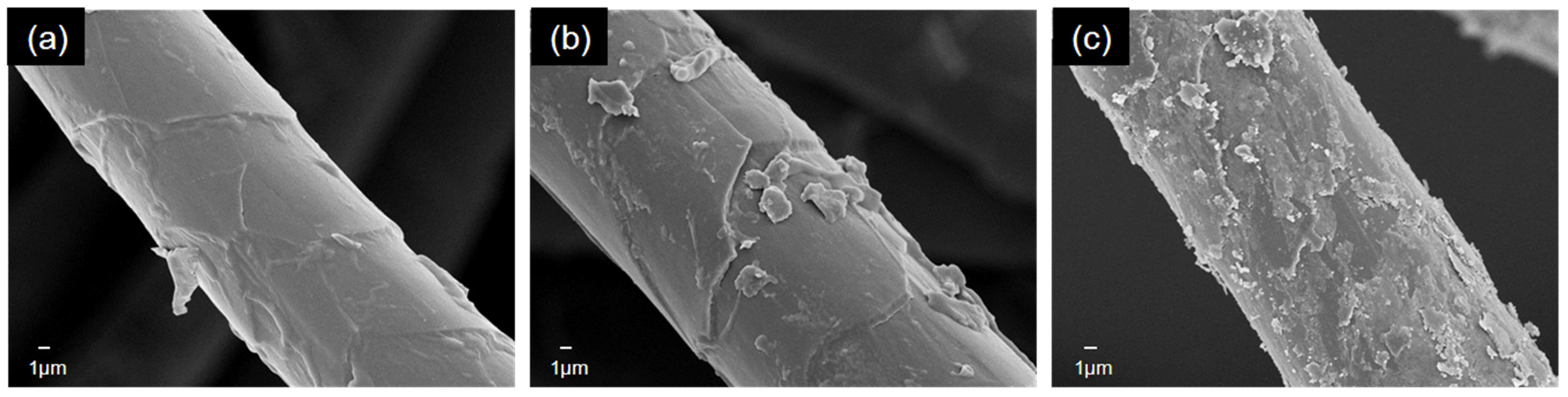 Materials 10 01414 g003
