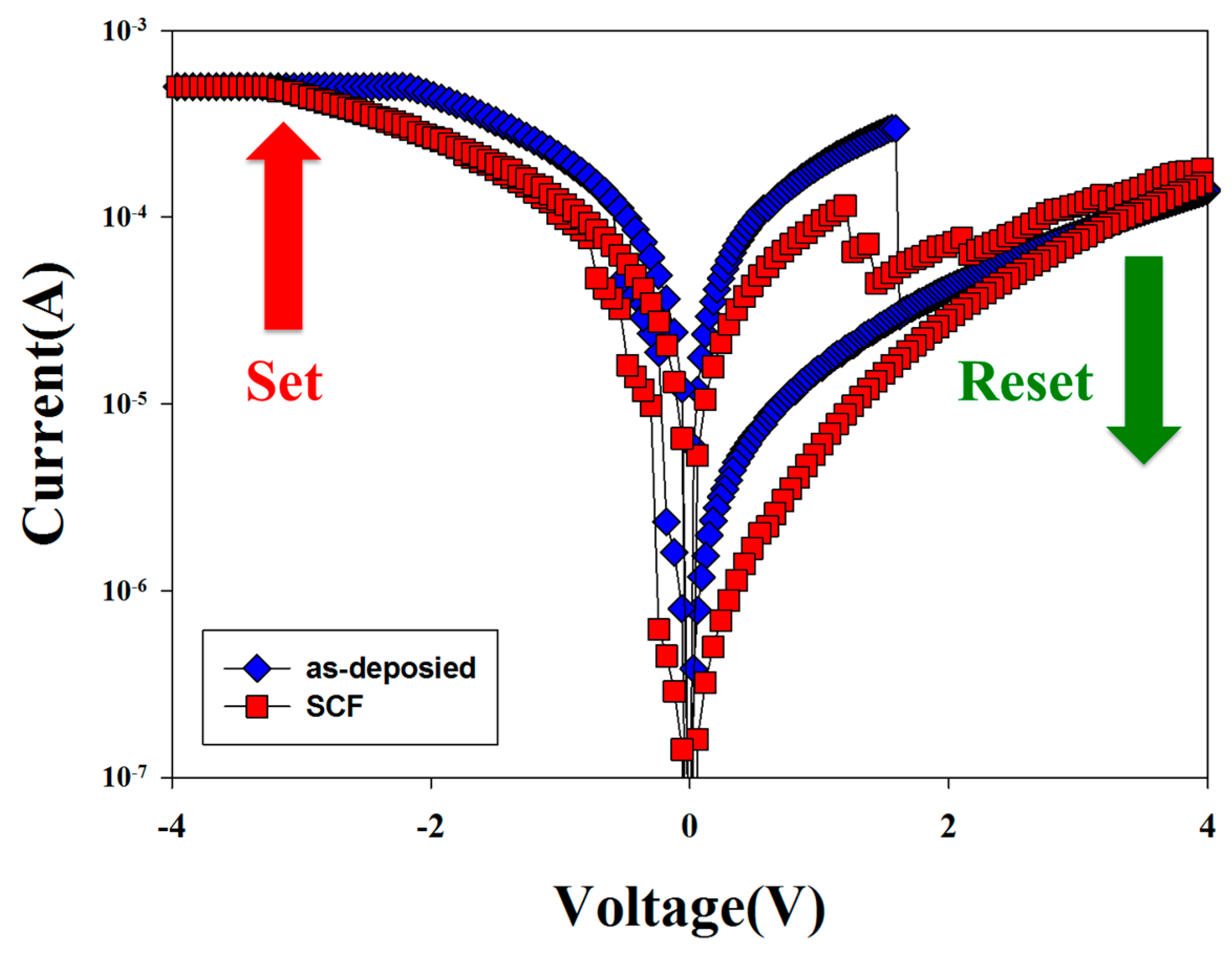 Materials 10 01415 g004 550