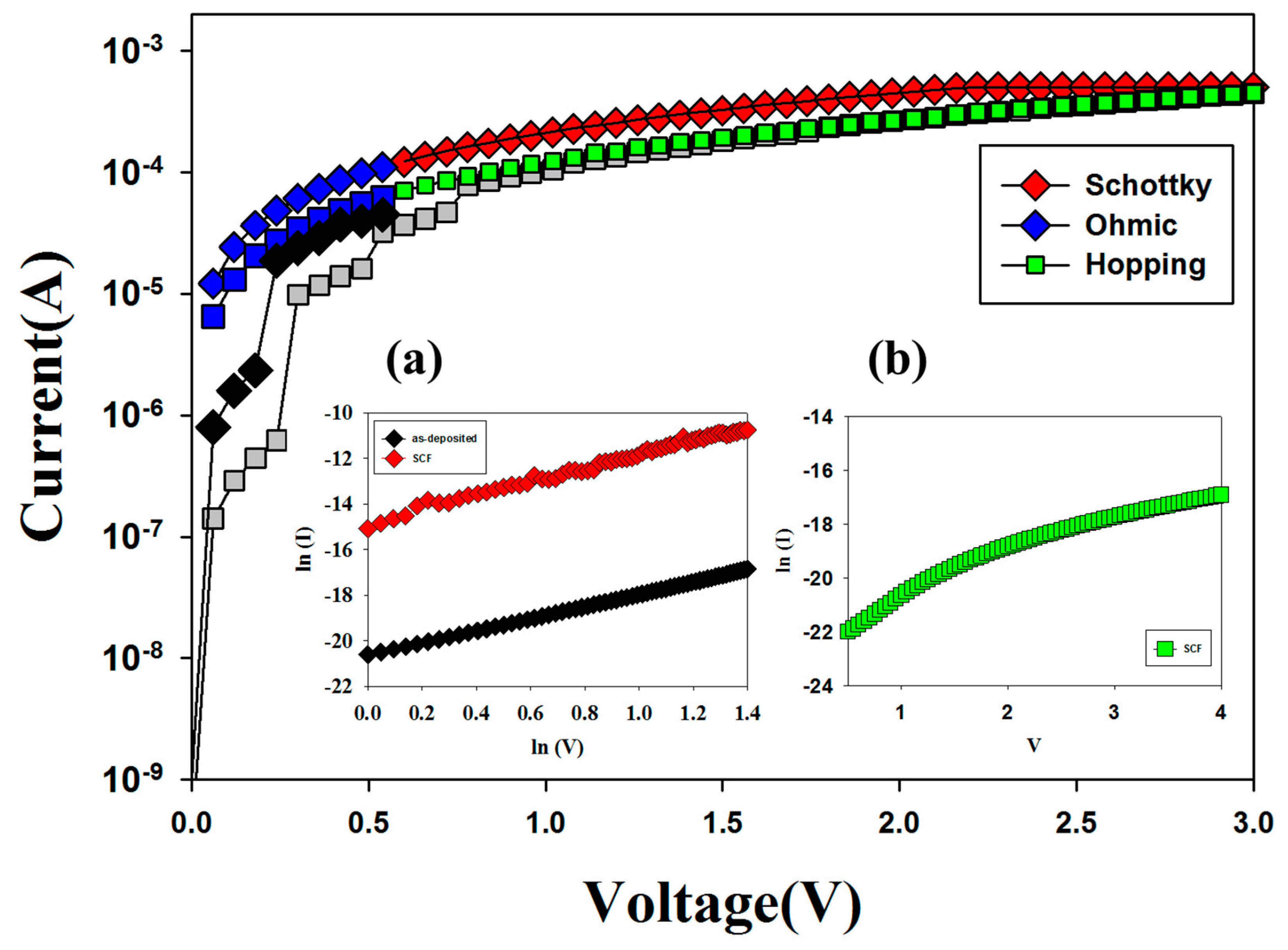 Materials 10 01415 g006 550