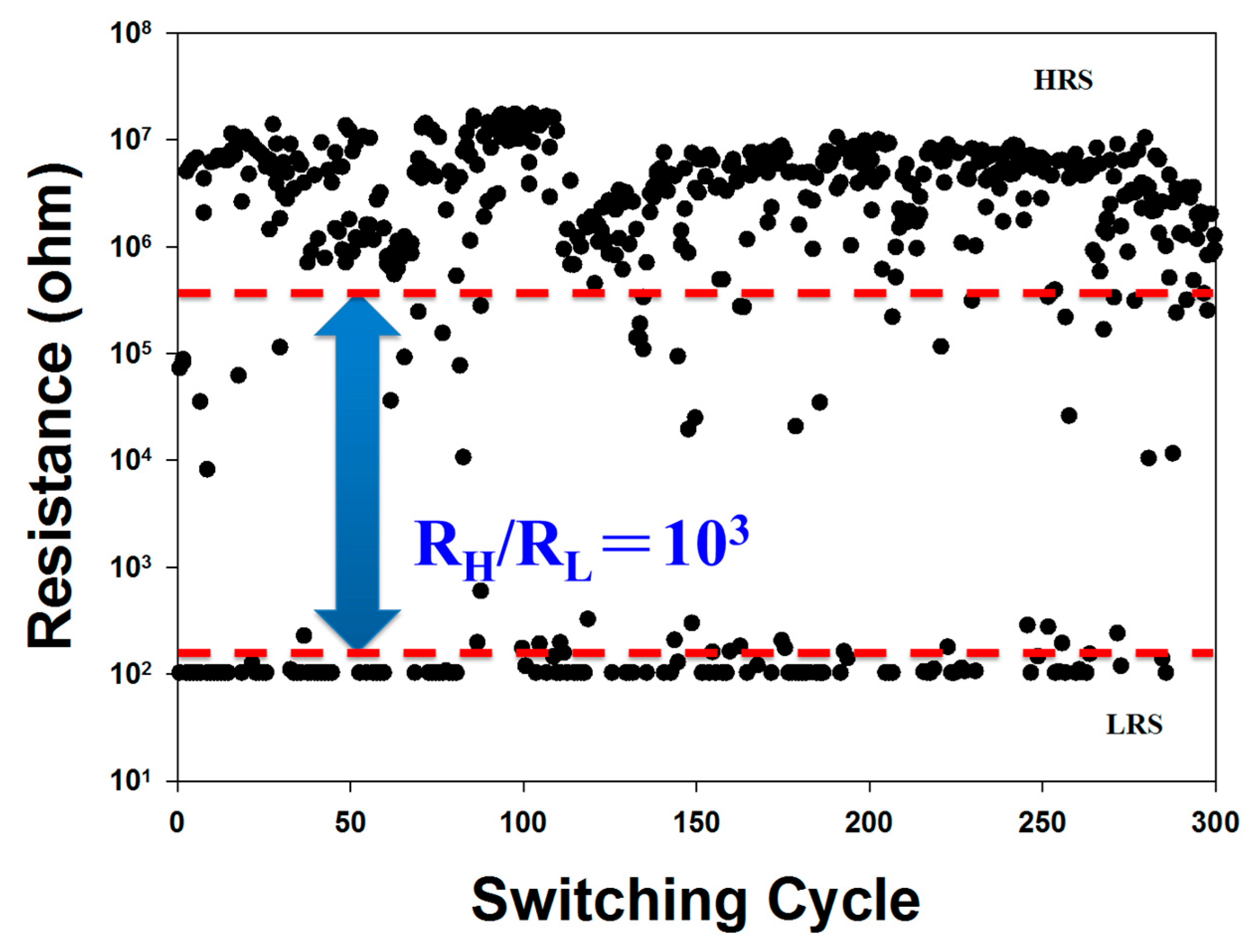 Materials 10 01415 g008 550