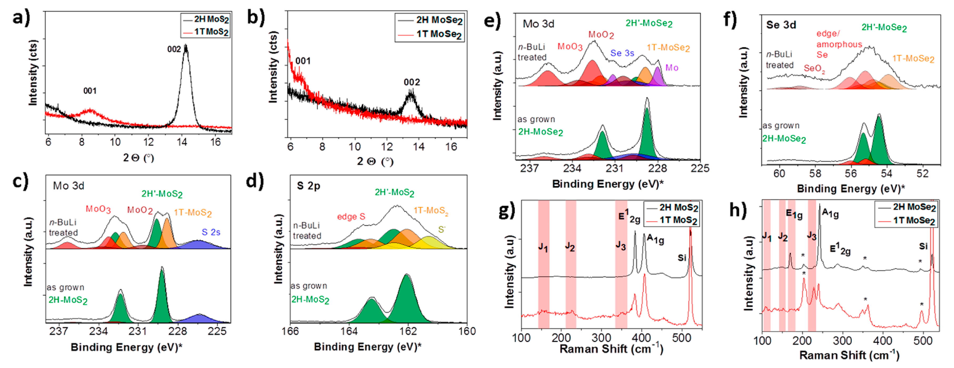 Materials 10 01418 g005