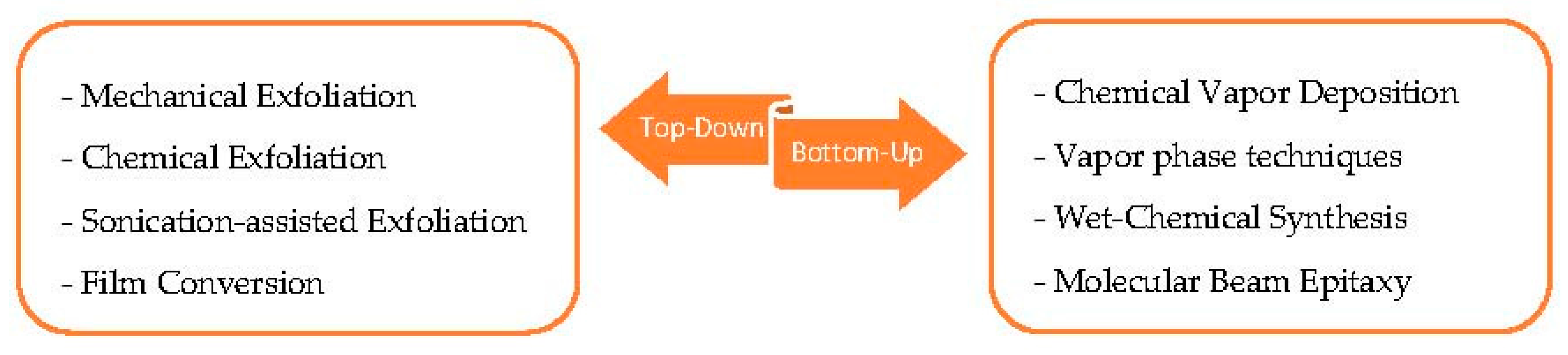 Materials 10 01418 g006