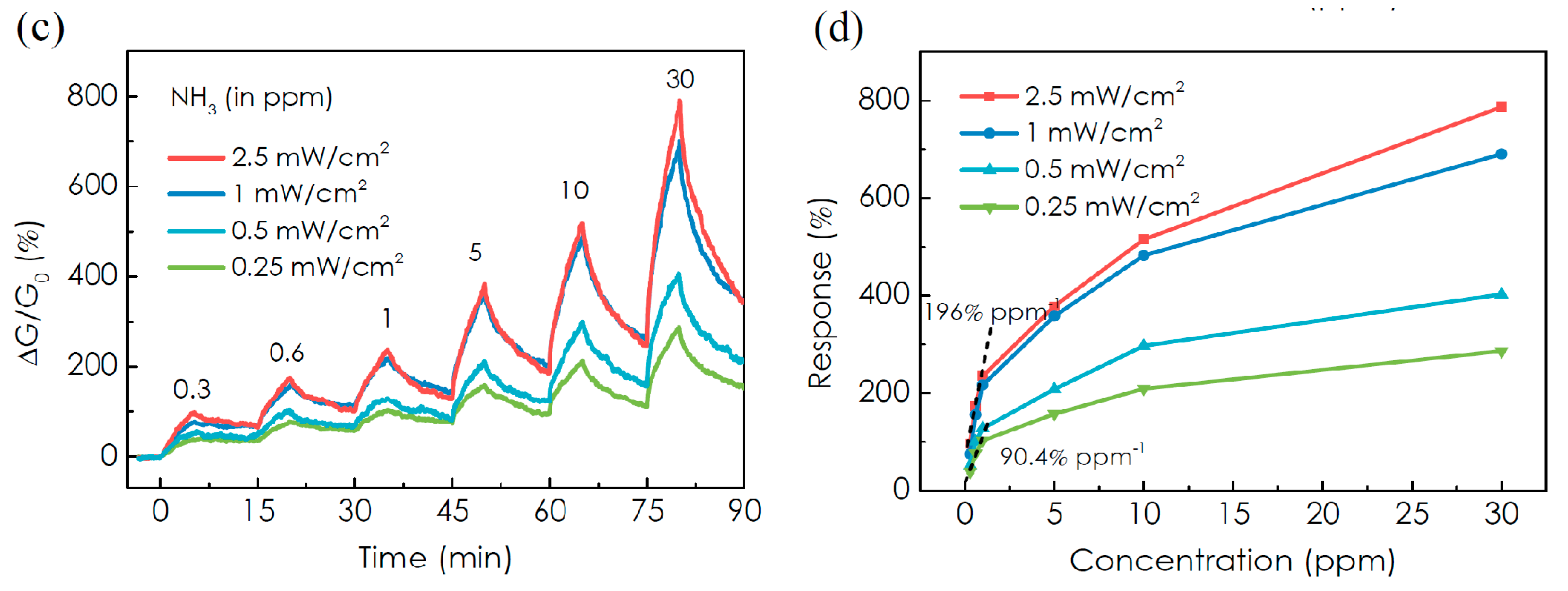 Materials 10 01418 g015b