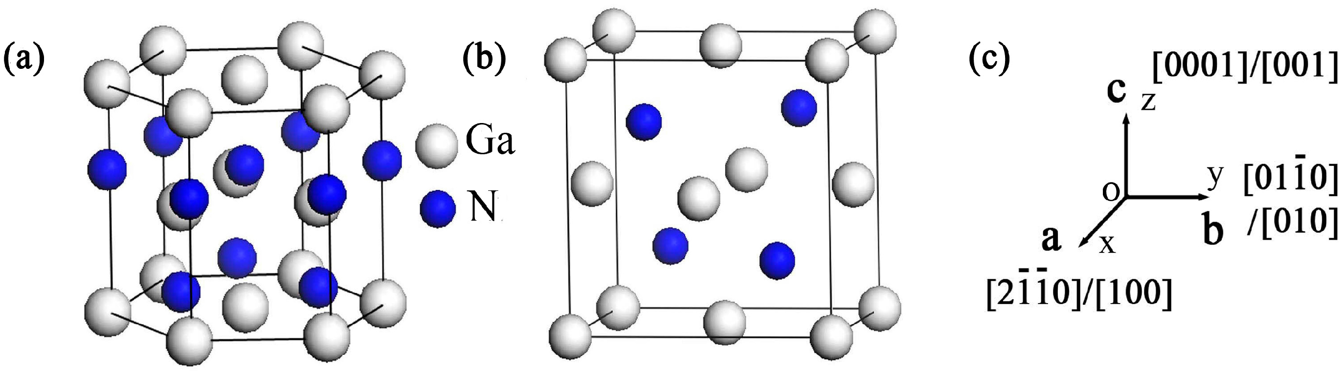 Materials | Free Full-Text | Mechanical, Thermodynamic and Electronic  Properties of Wurtzite and Zinc-Blende GaN Crystals