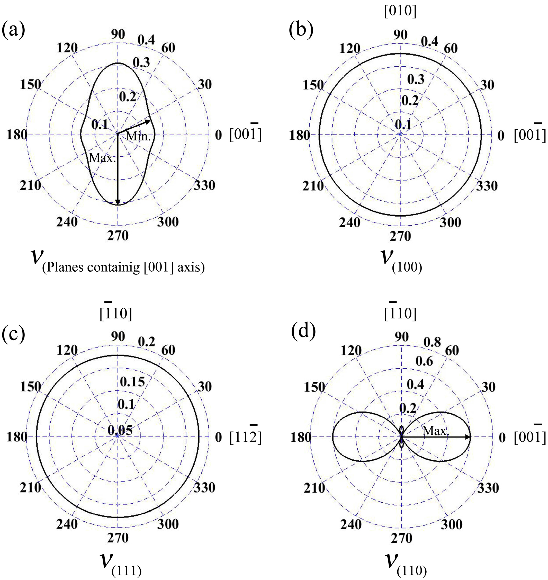 Materials 10 01419 g004 Materials 10 01419 g004