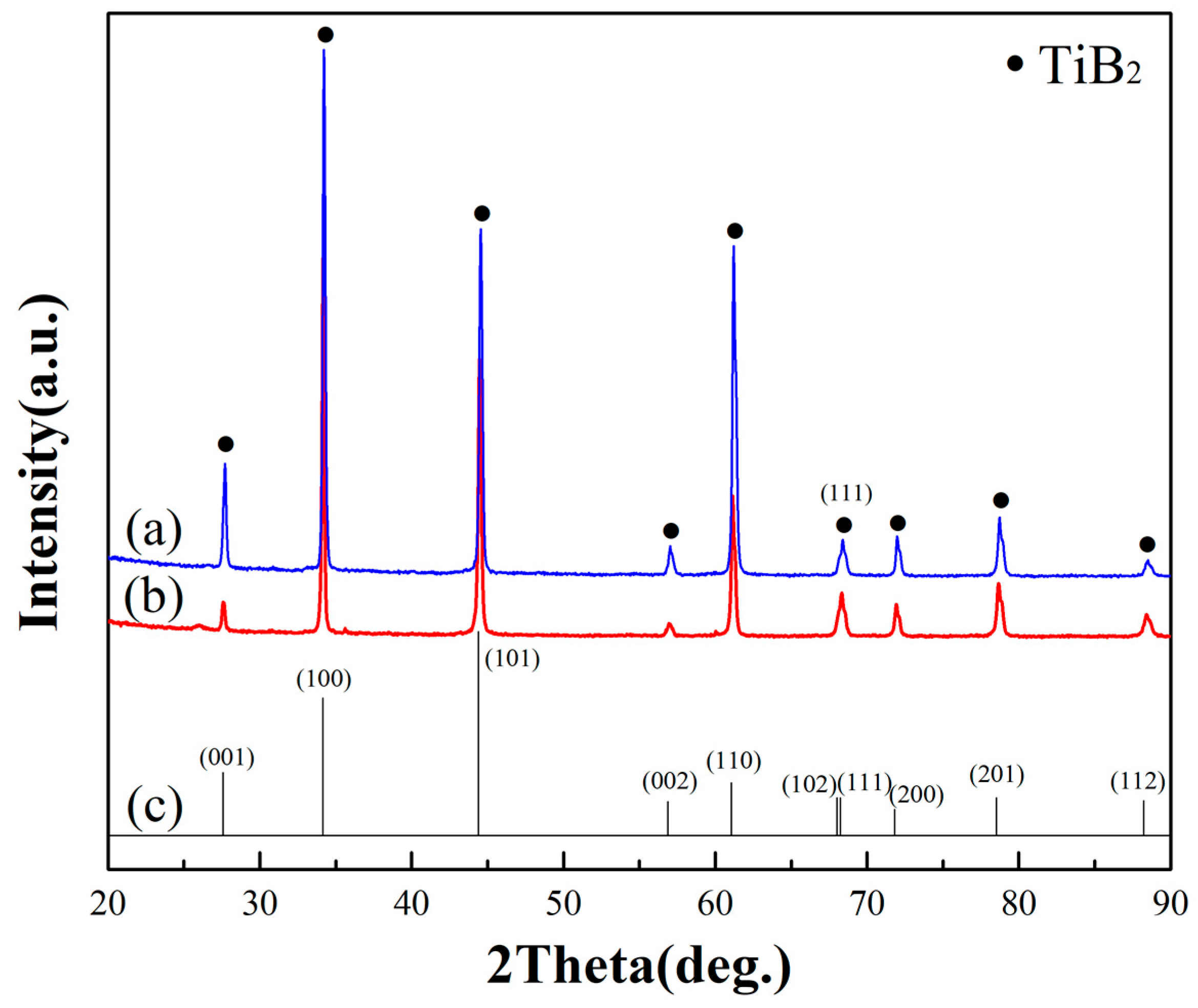Materials 10 01425 g002