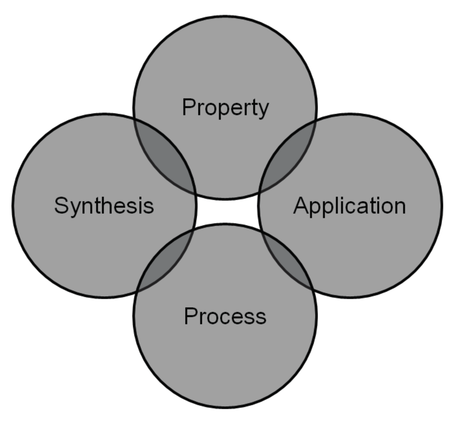 Materials 10 01428 sch002