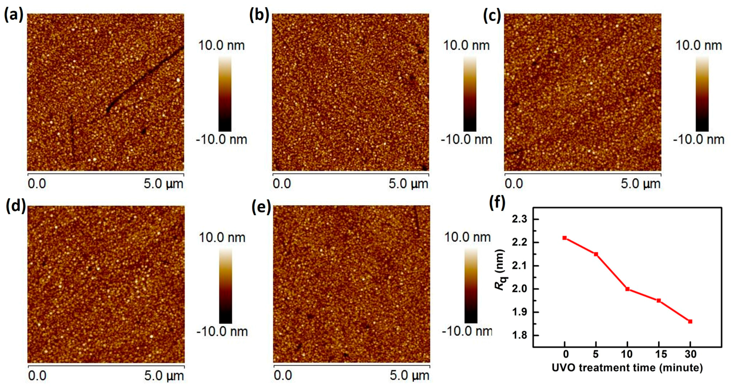 Materials 10 01432 g006