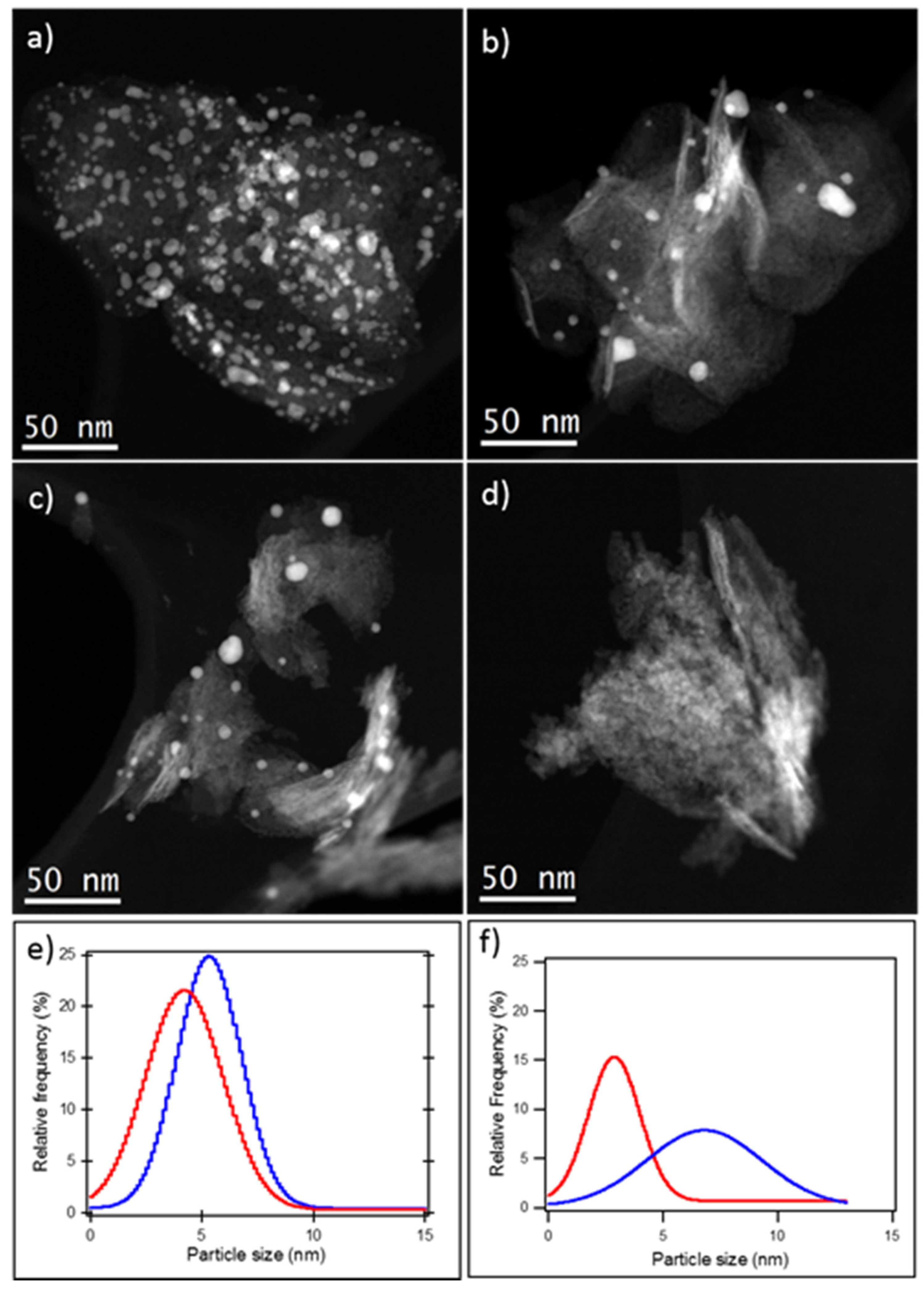 Materials 10 01435 g002
