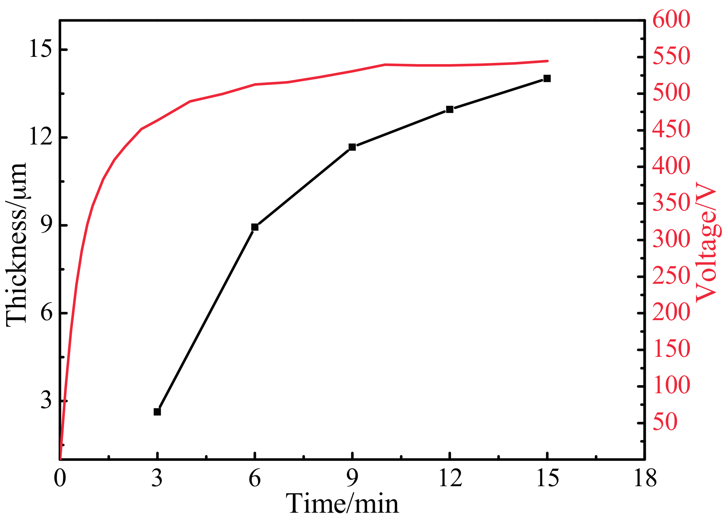 Materials 10 01446 g003
