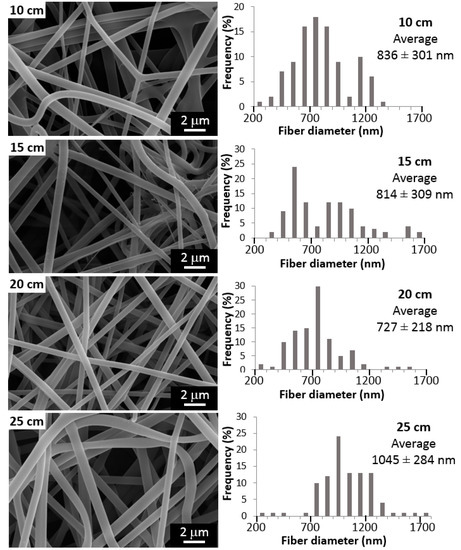 read the physics of microdroplets 2012