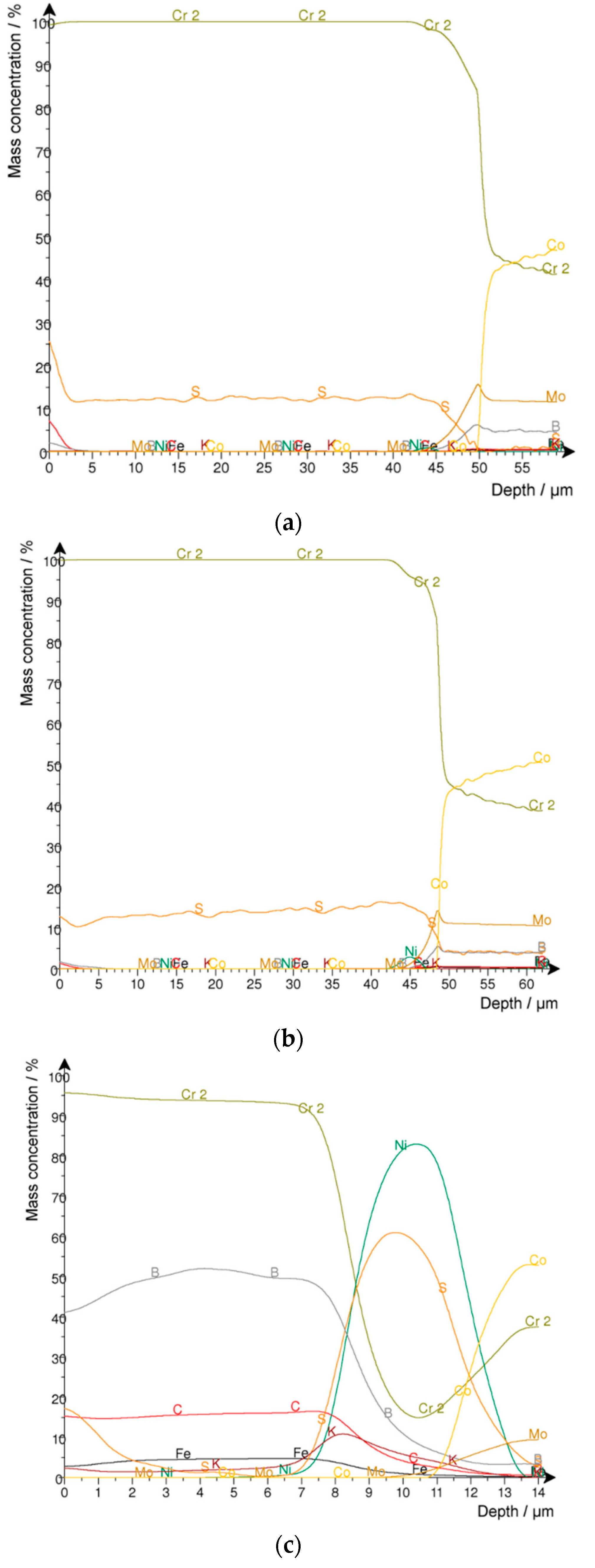 Materials 10 01449 g005a