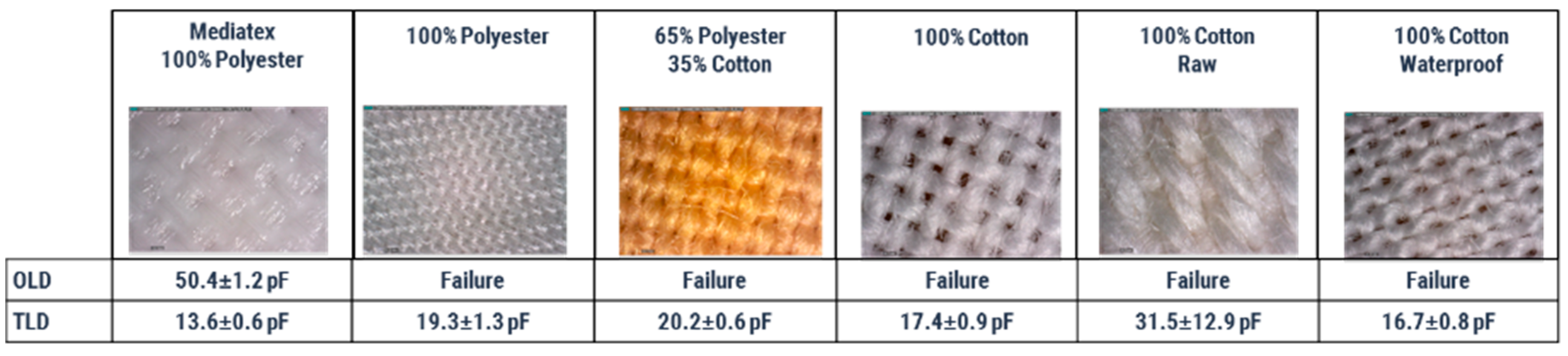 Materials 10 01450 g010