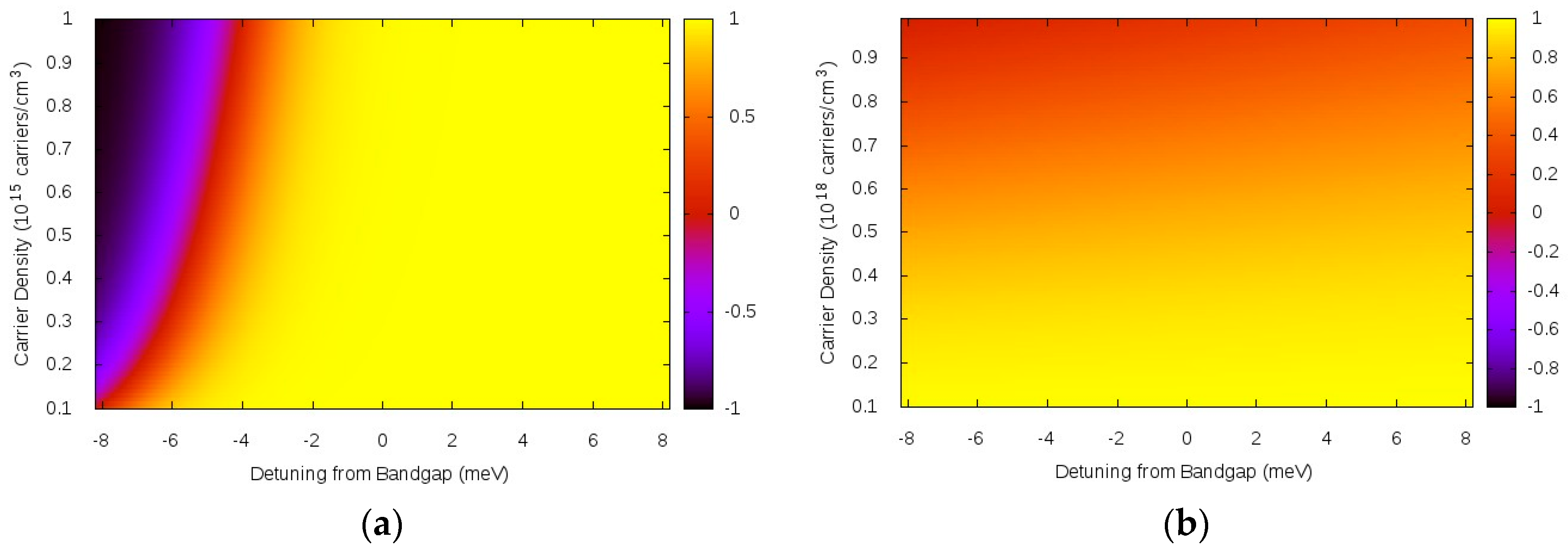 Materials 11 00002 g004 550