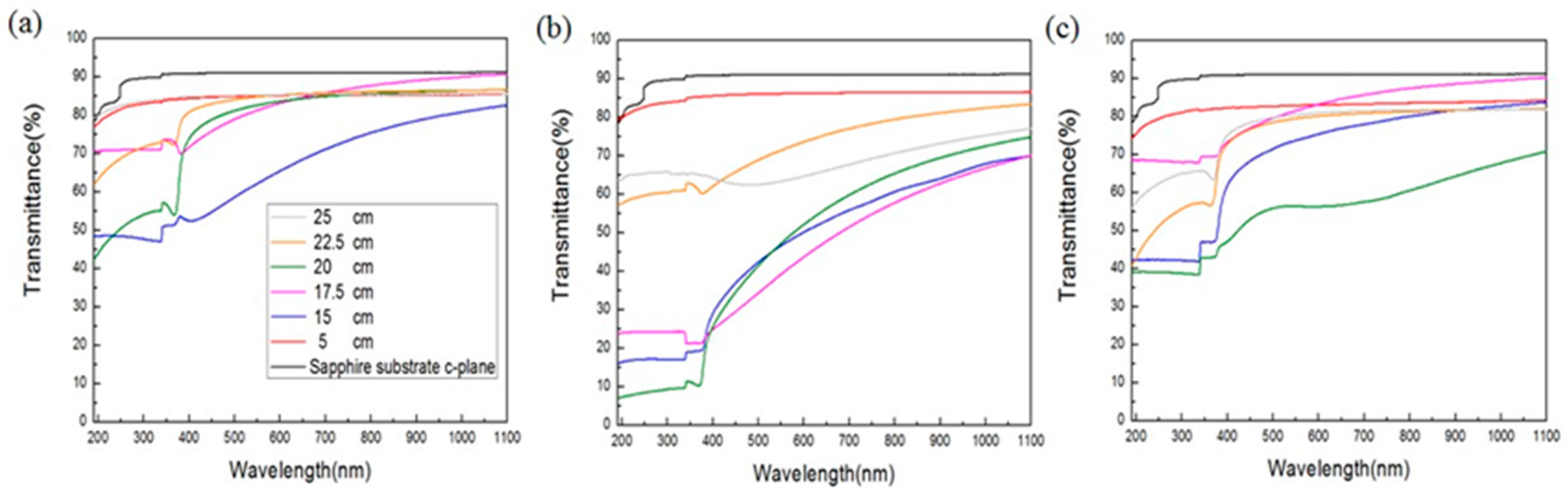 Materials 11 00003 g009 550