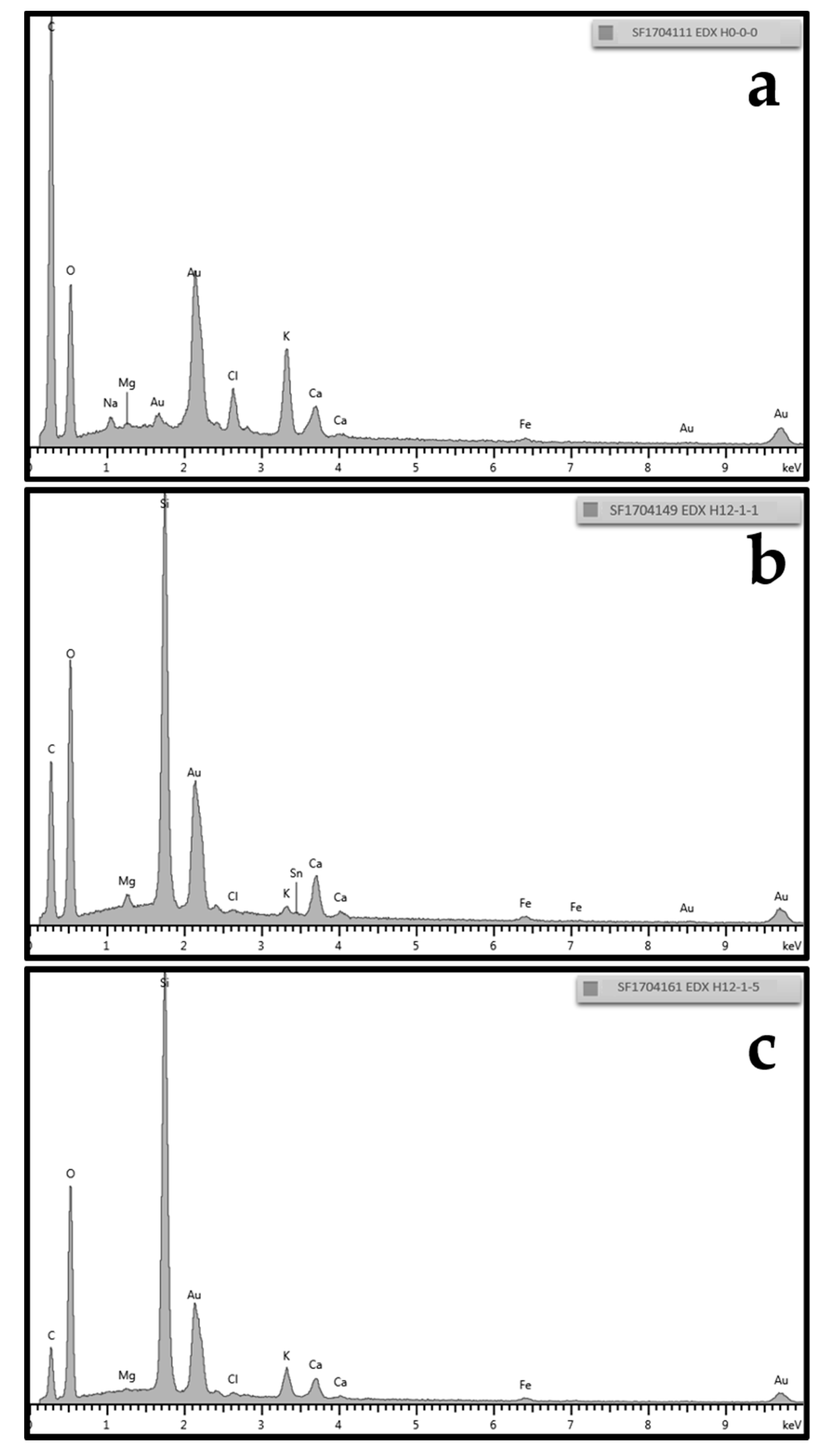 Materials 11 00004 g004