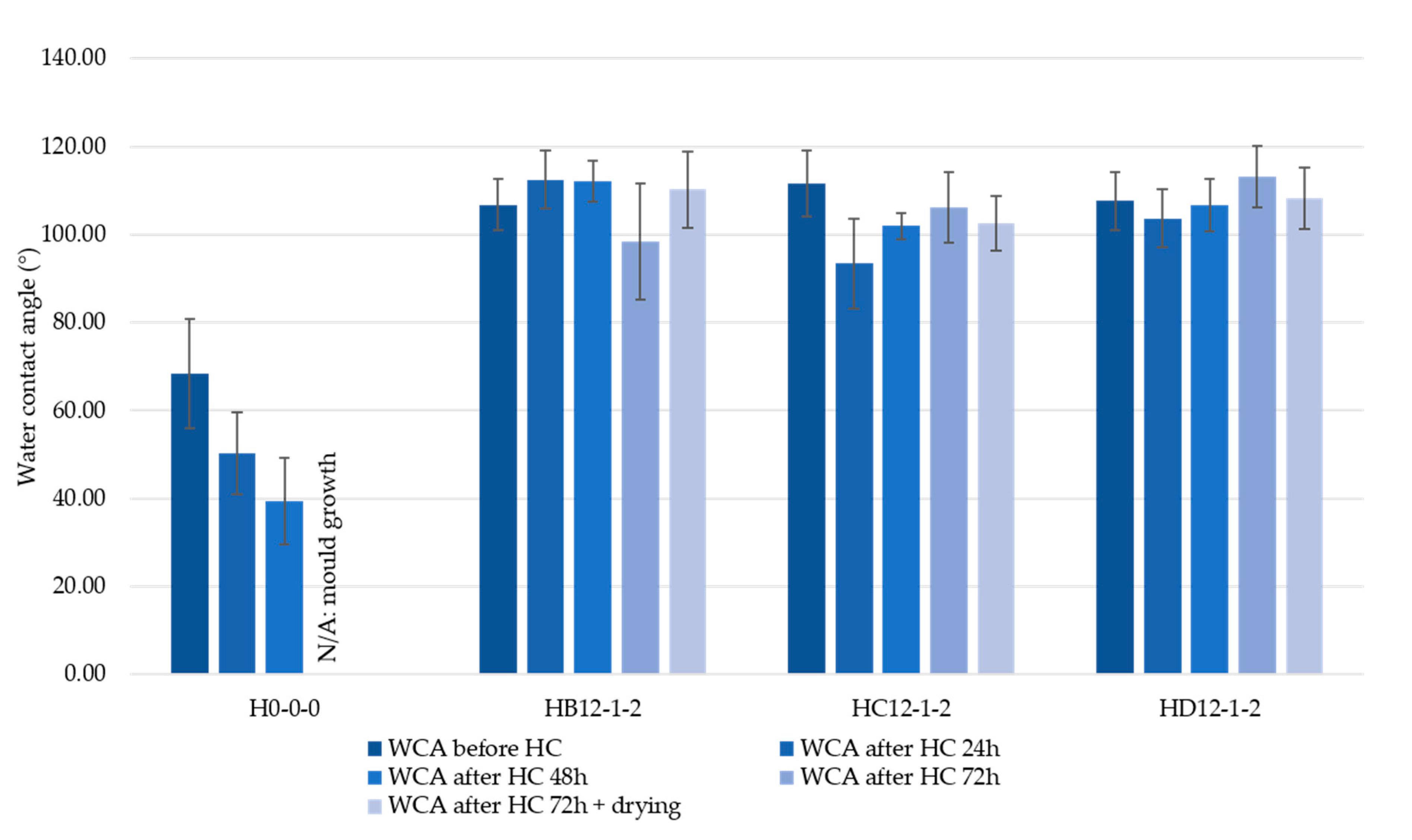 Materials 11 00004 g007