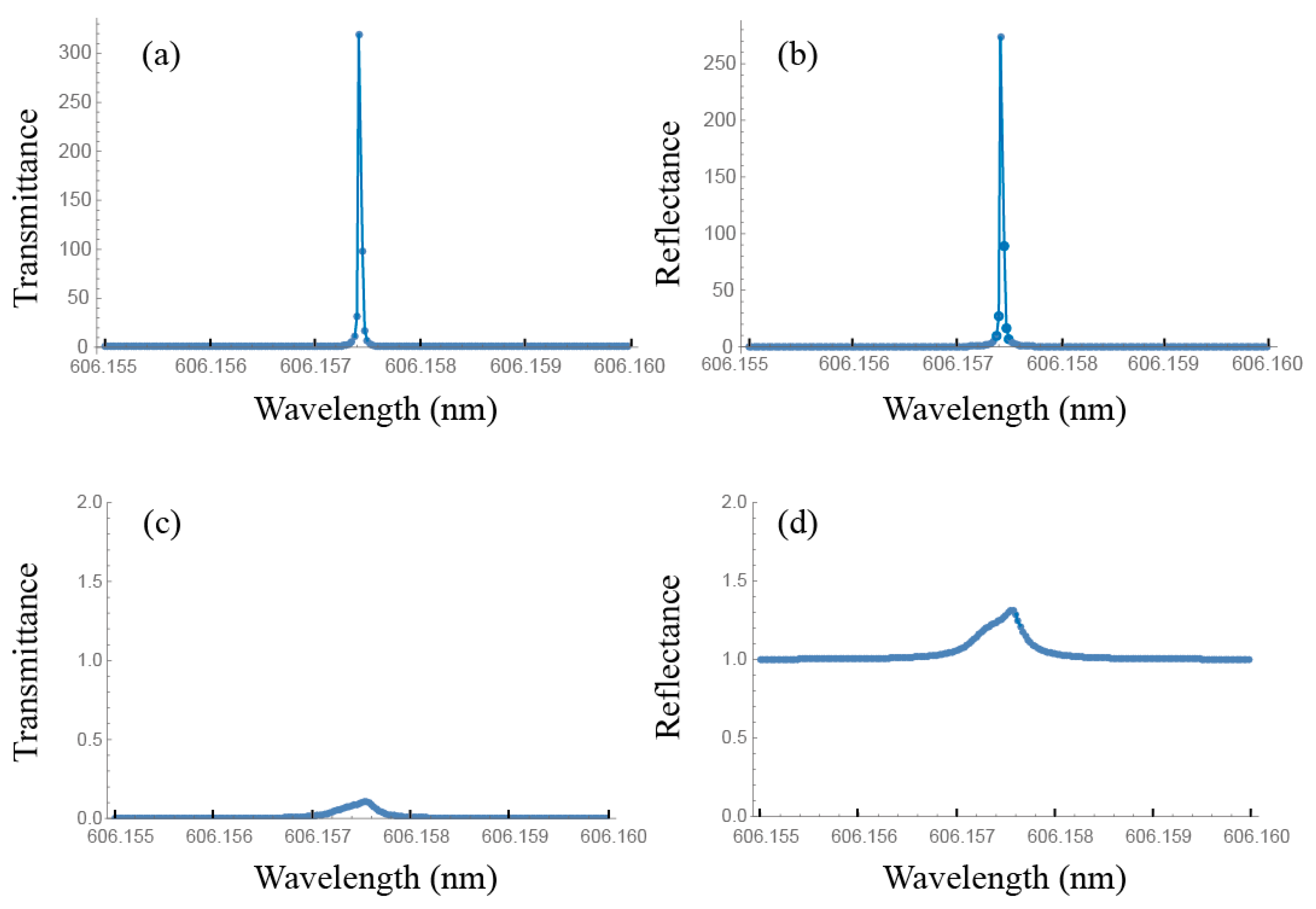 Materials 11 00005 g004