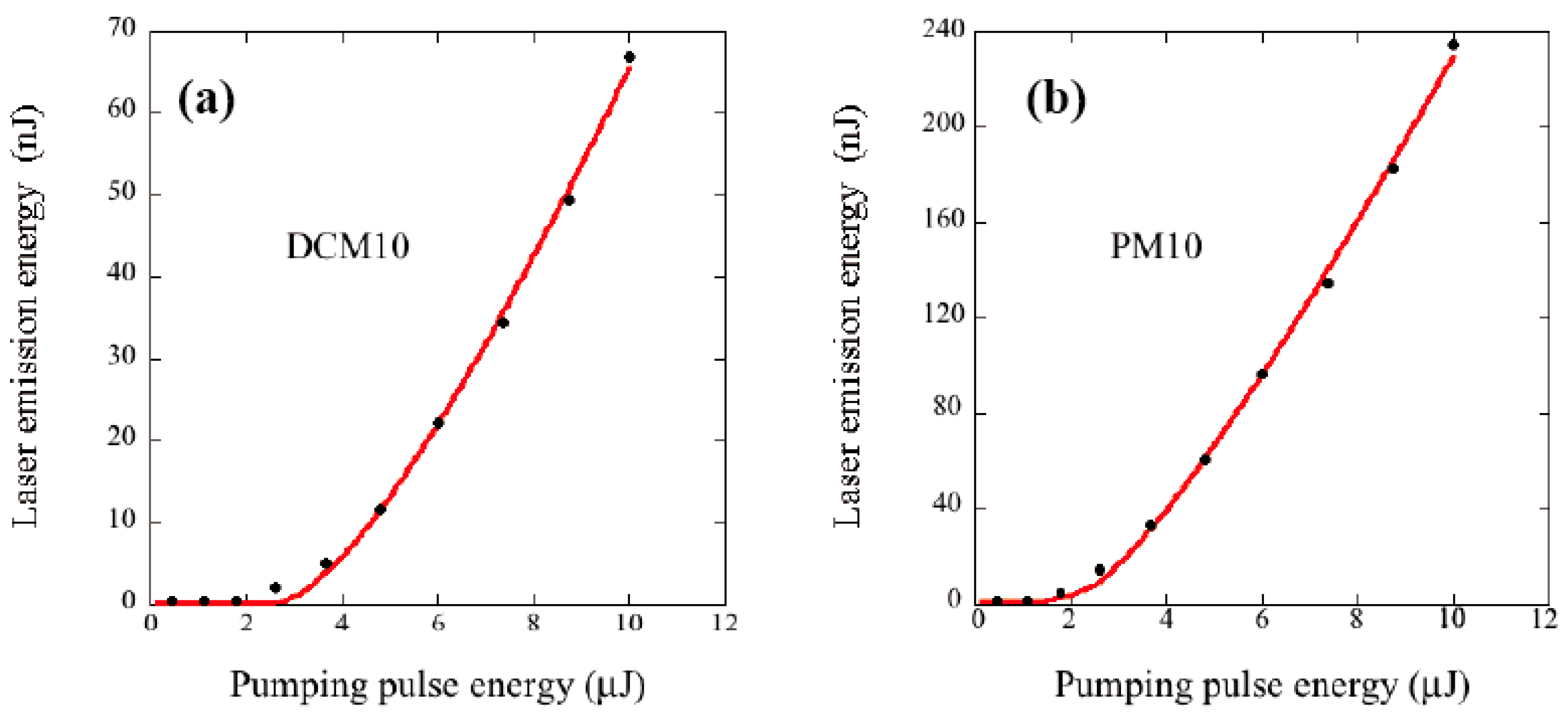 Materials 11 00005 g008a