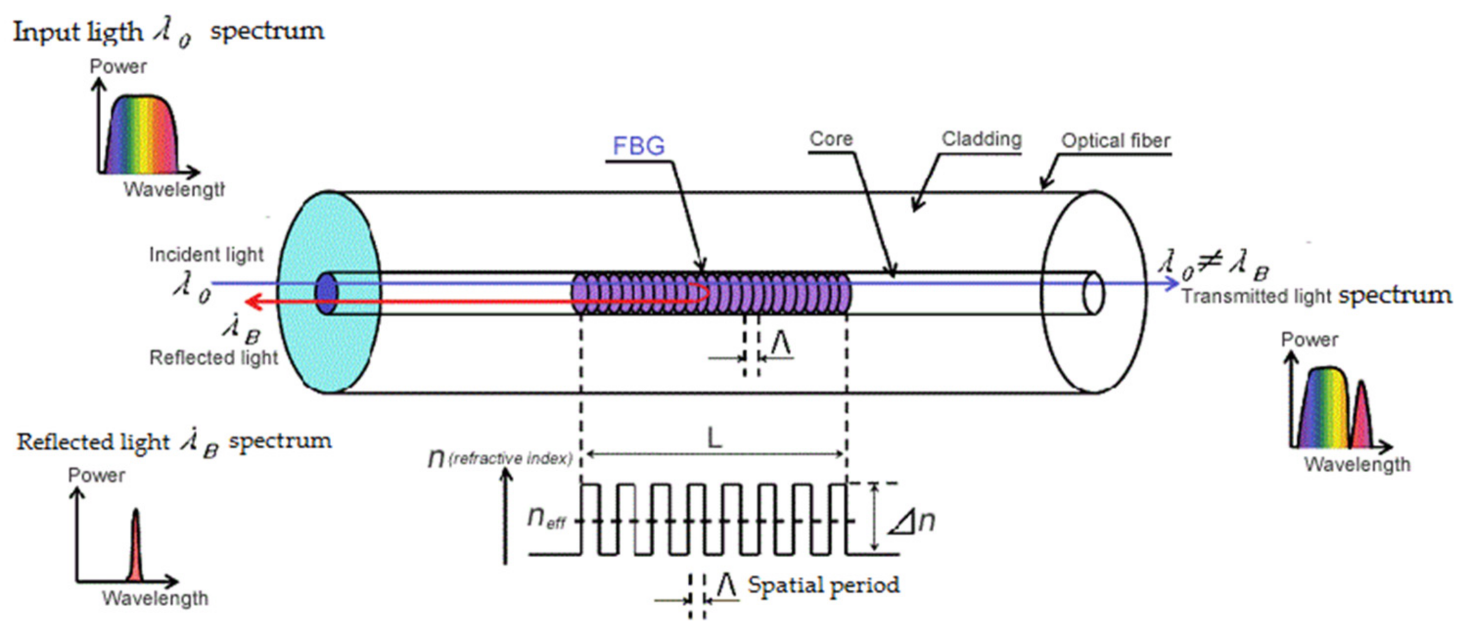 Materials 11 00007 g001