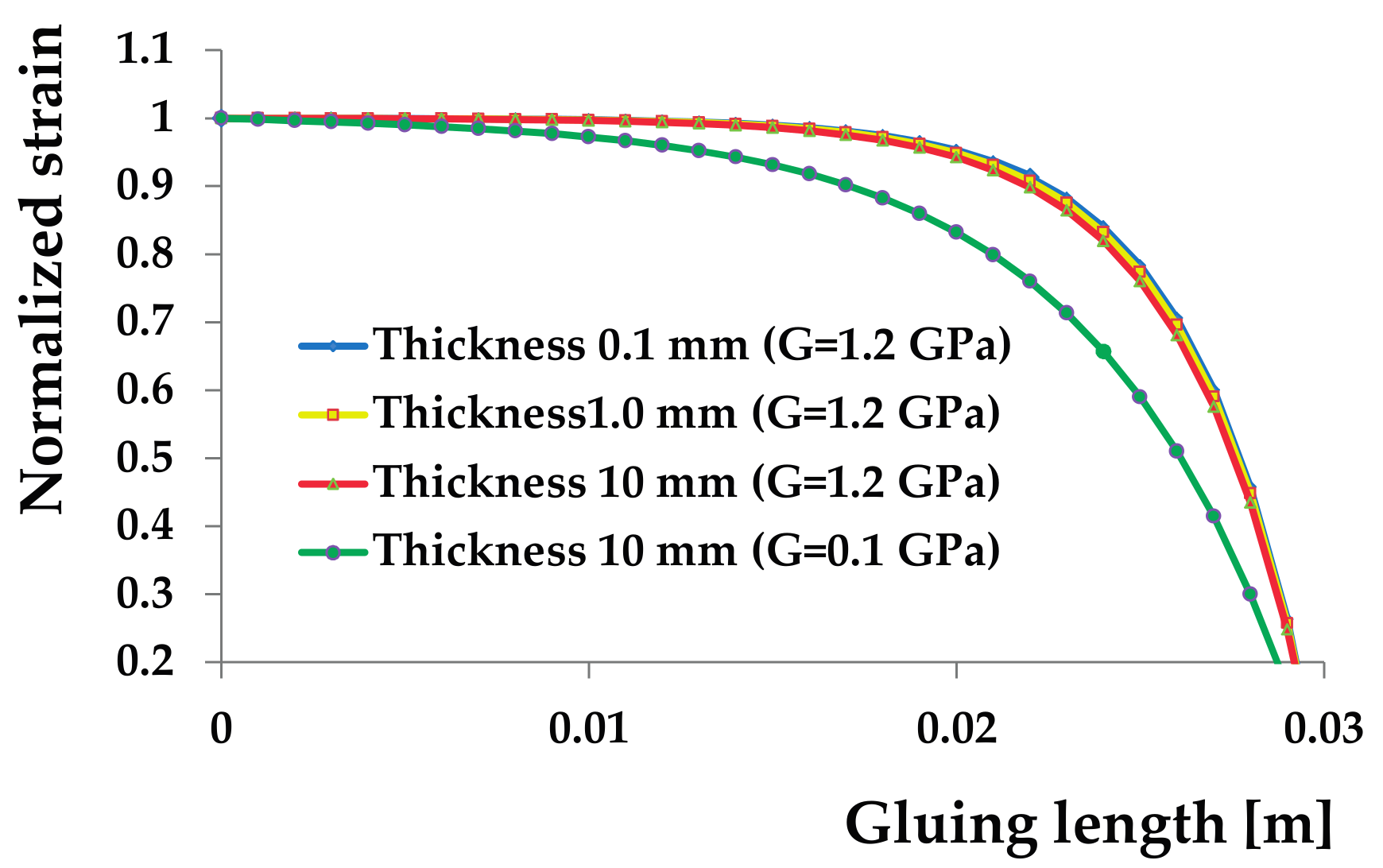 Materials 11 00007 g005