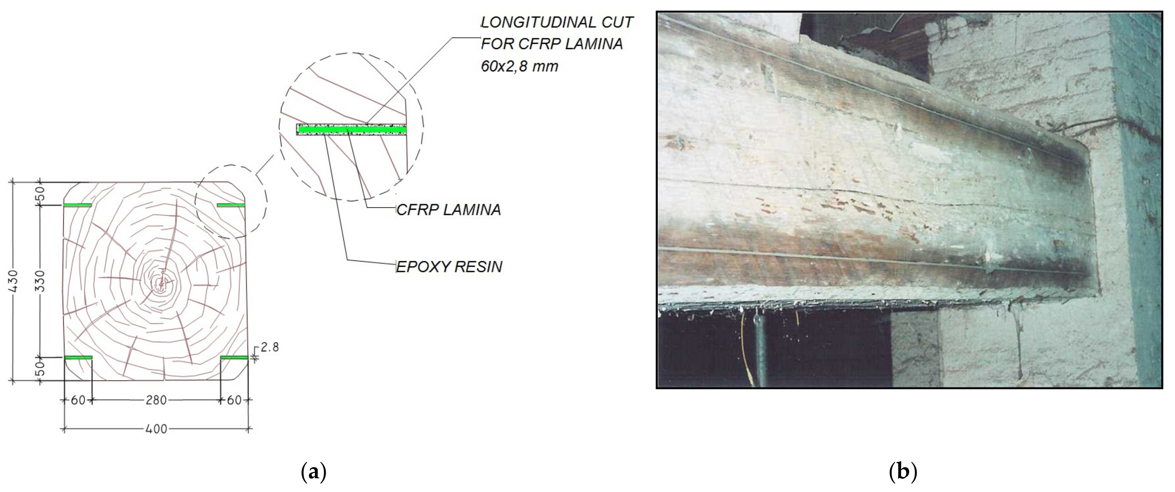 Materials 11 00007 g012