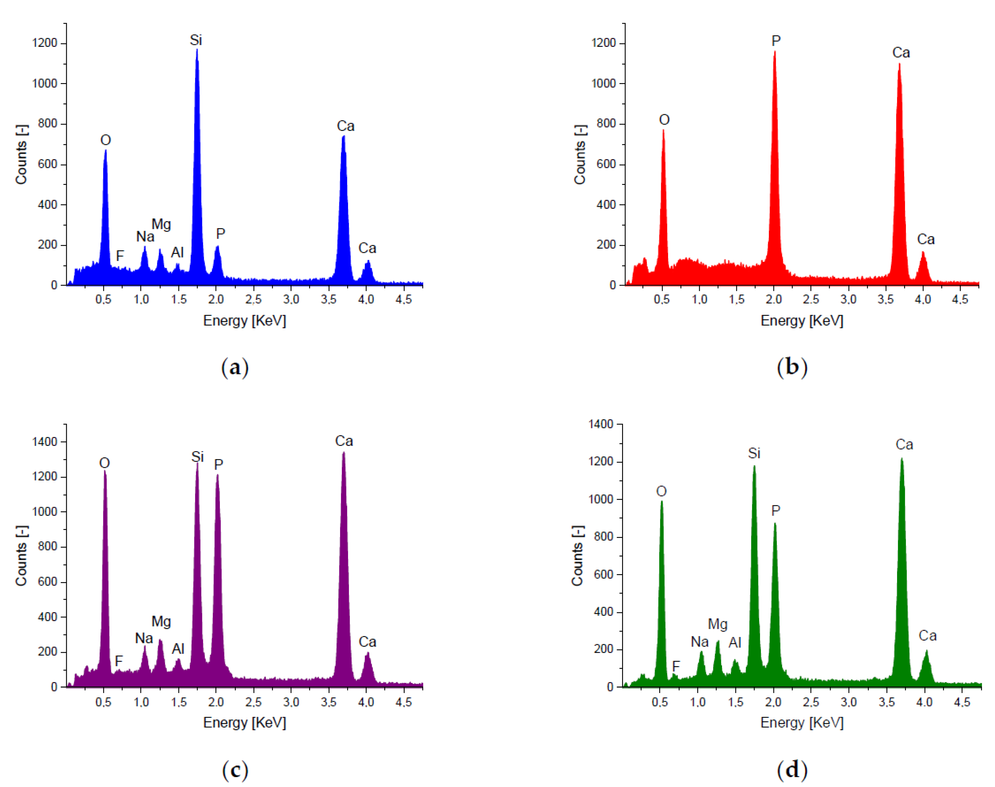 Materials 11 00013 g002 550