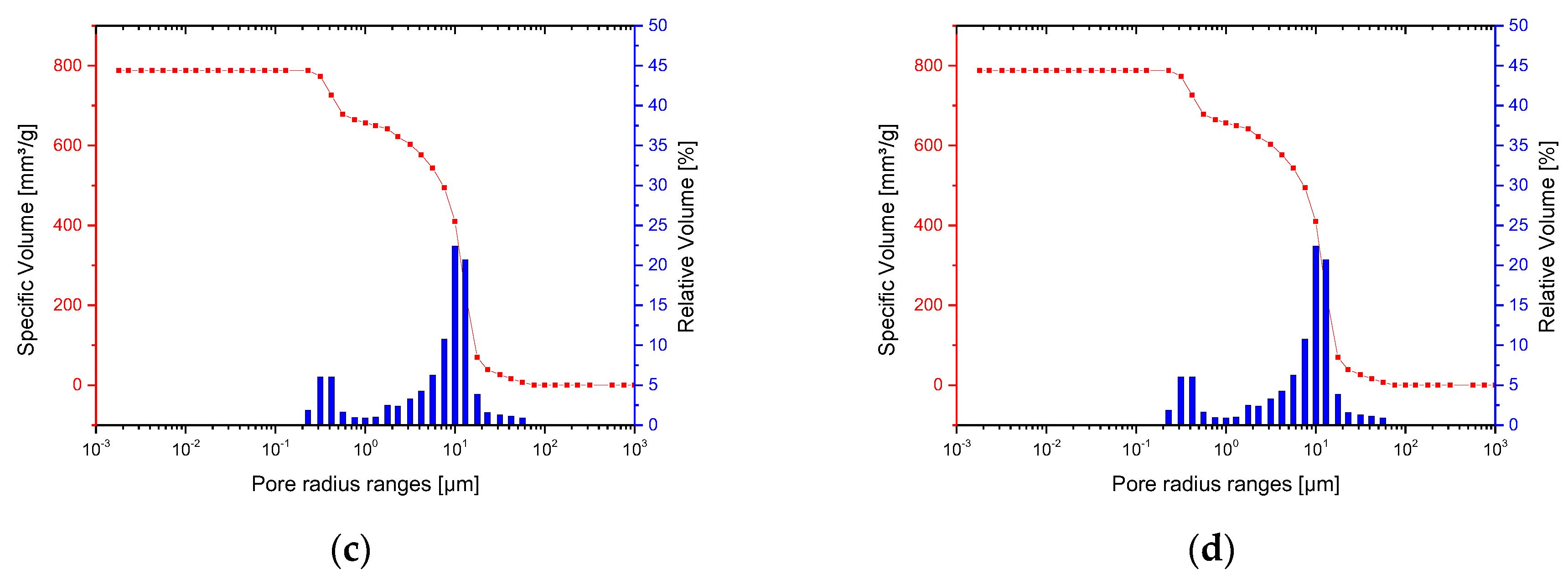 Materials 11 00013 g005b 550