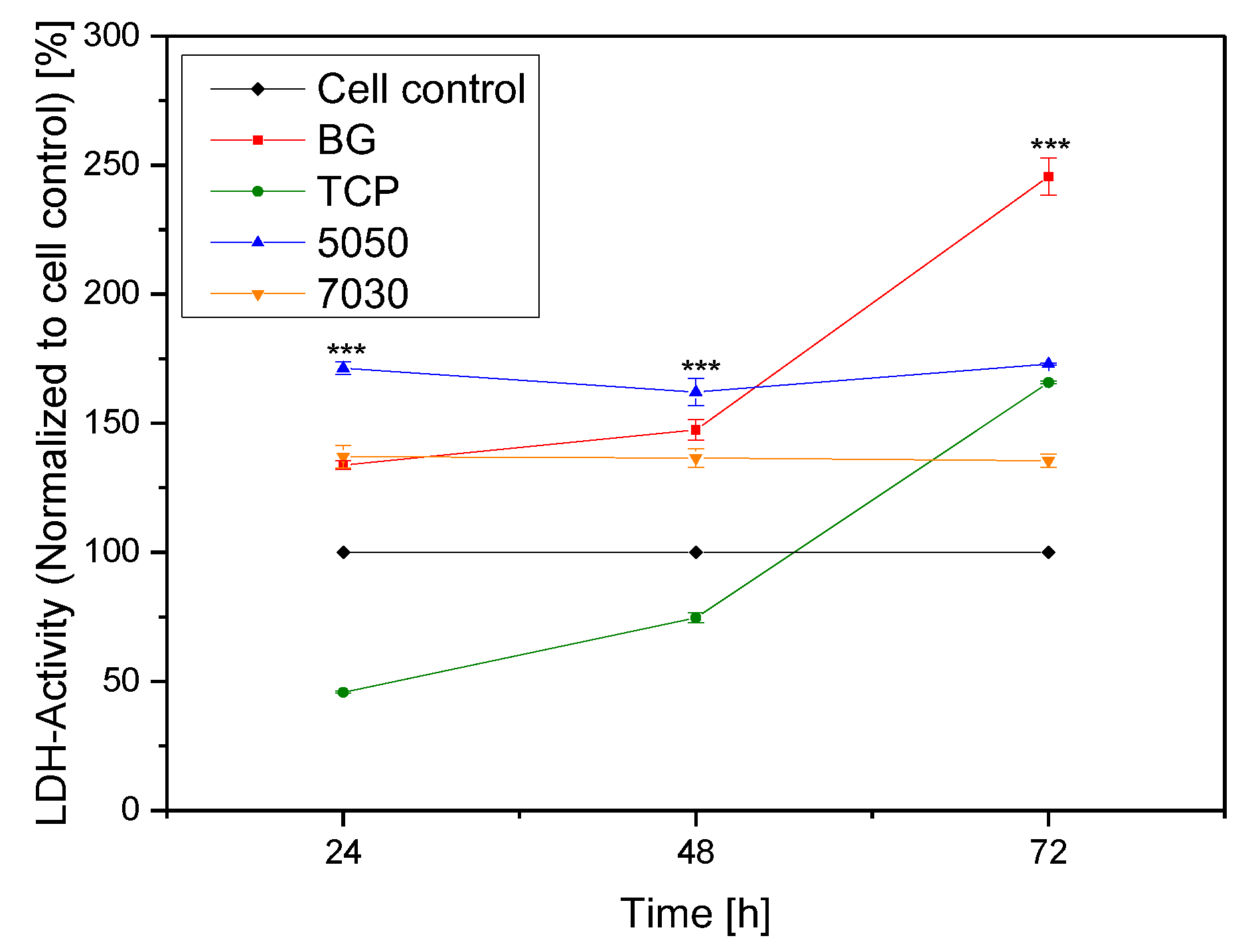 Materials Free Full Text 3d Powder Printed Bioglass And B Tricalcium Phosphate Bone Scaffolds Html Materials Free Full Text 3d Powder Printed Bioglass And B Tricalcium Phosphate Bone Scaffolds Html