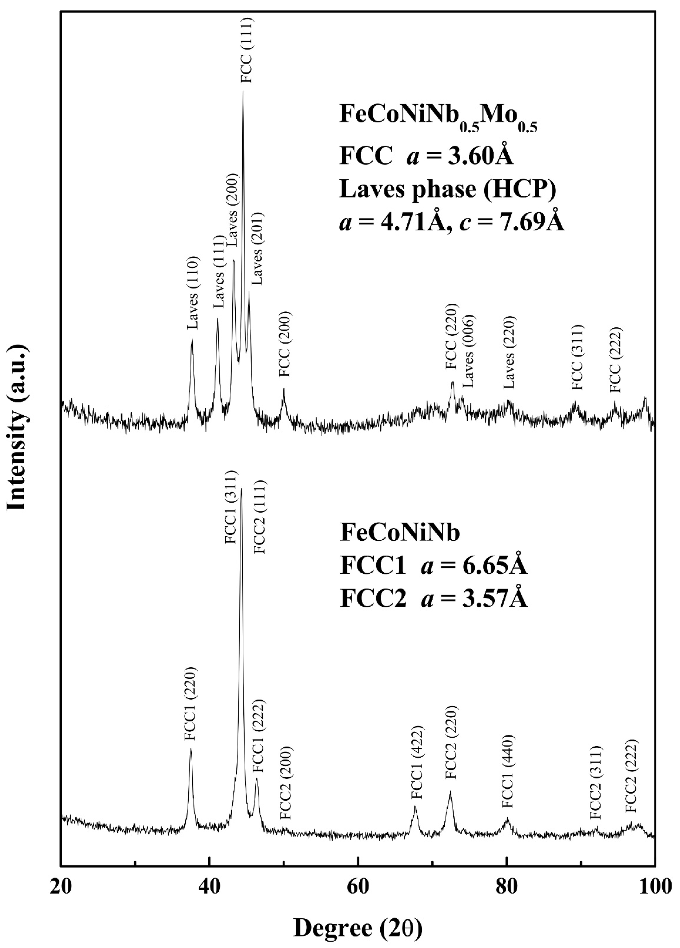 Materials 11 00016 g002 550