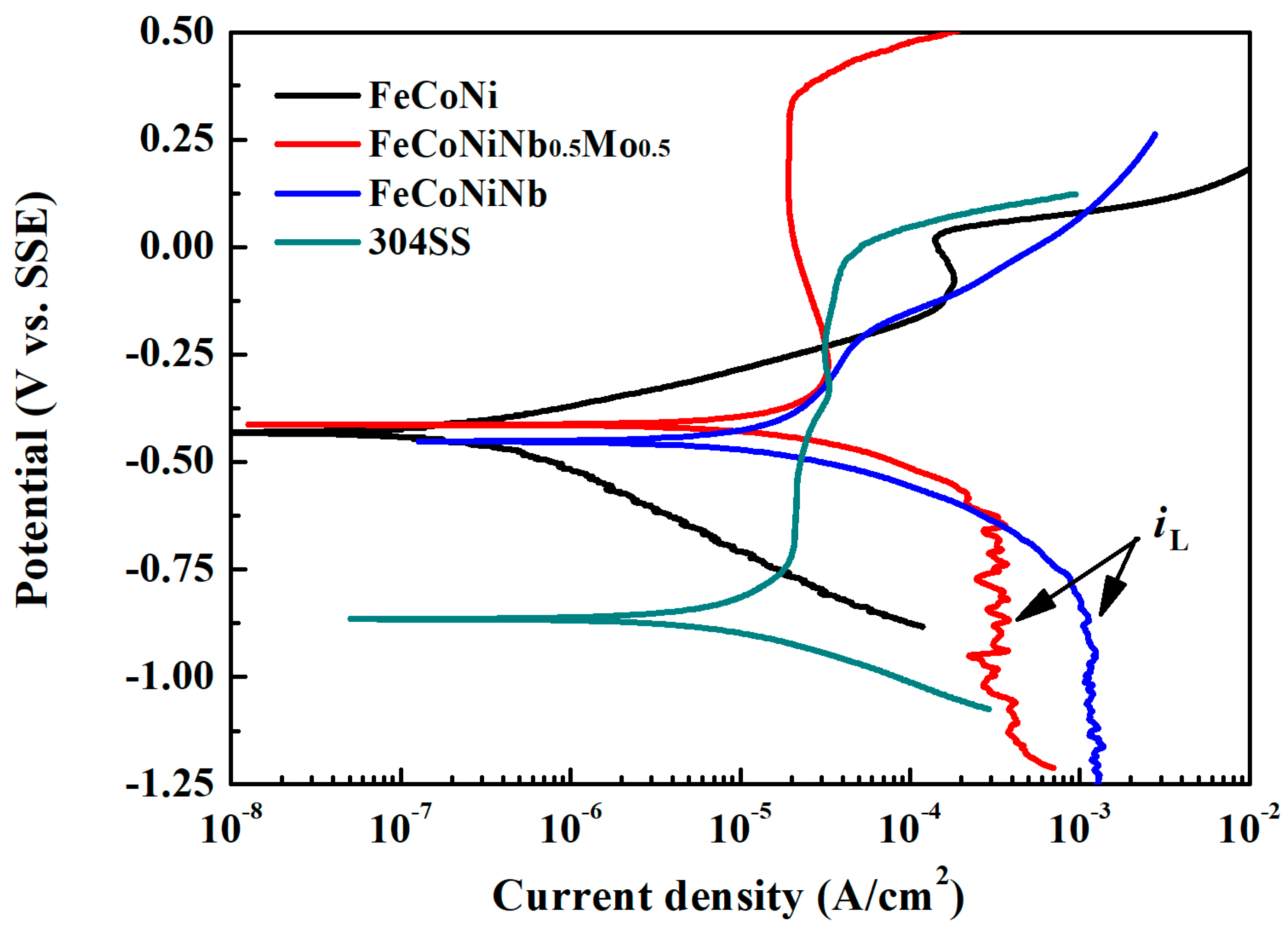 Materials 11 00016 g006 550