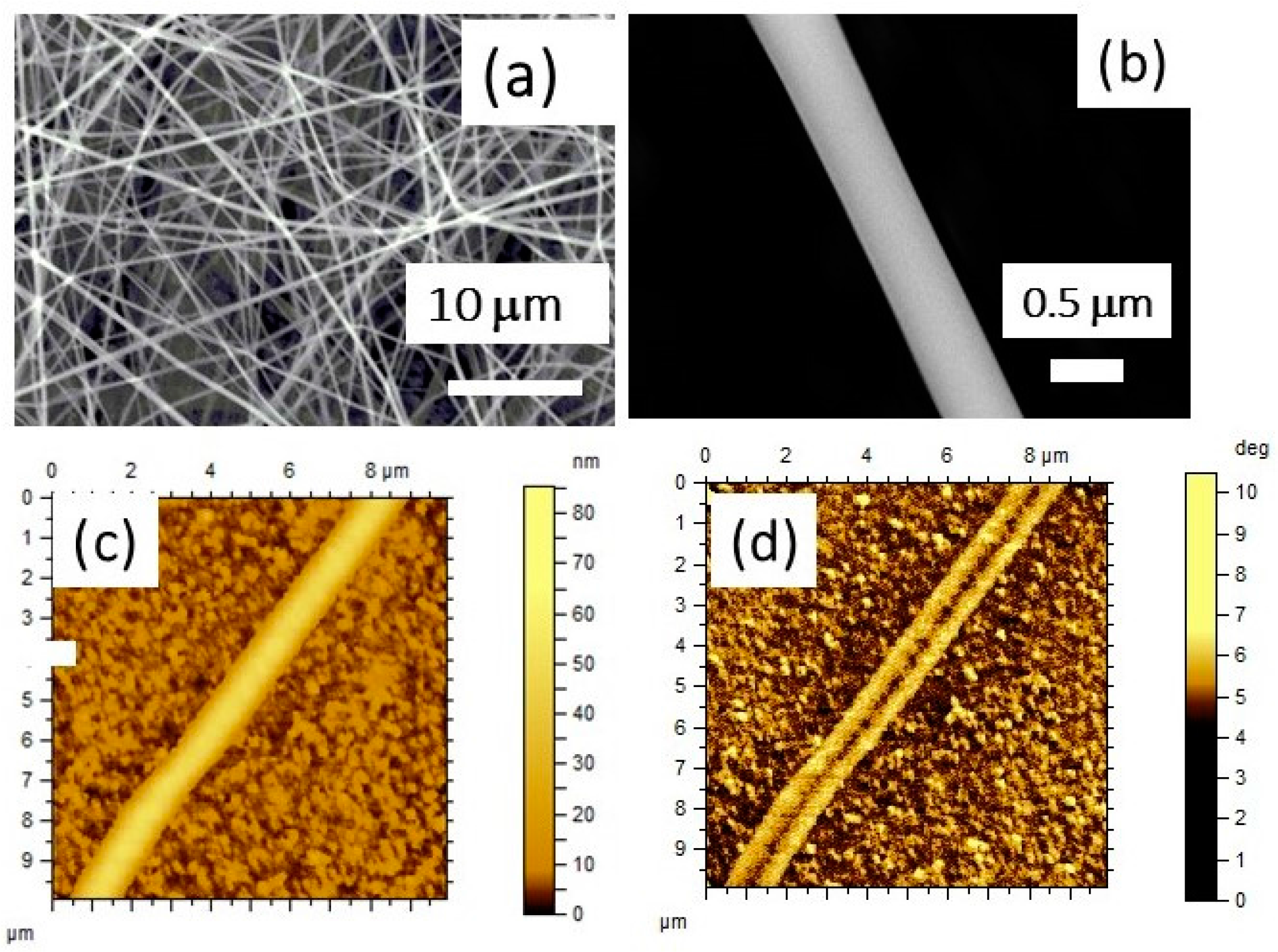 Materials 11 00018 g001 Materials 11 00018 g001