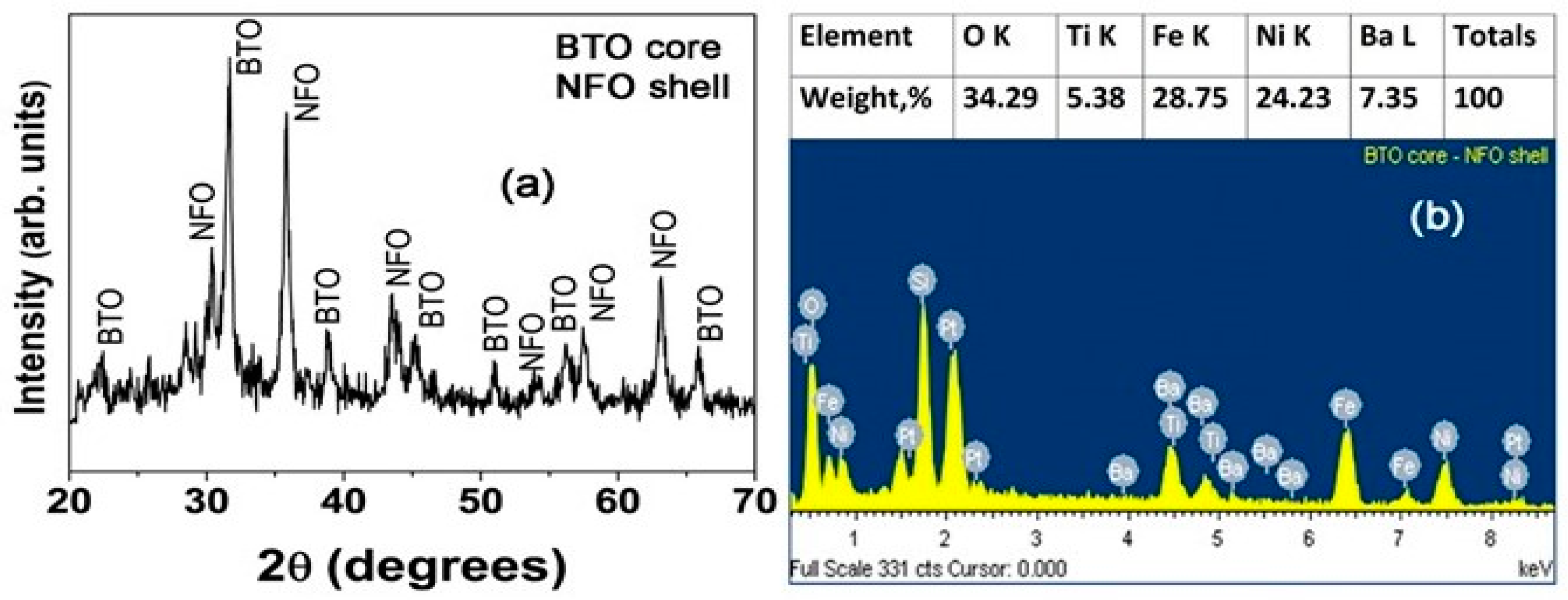 Materials 11 00018 g002 Materials 11 00018 g002