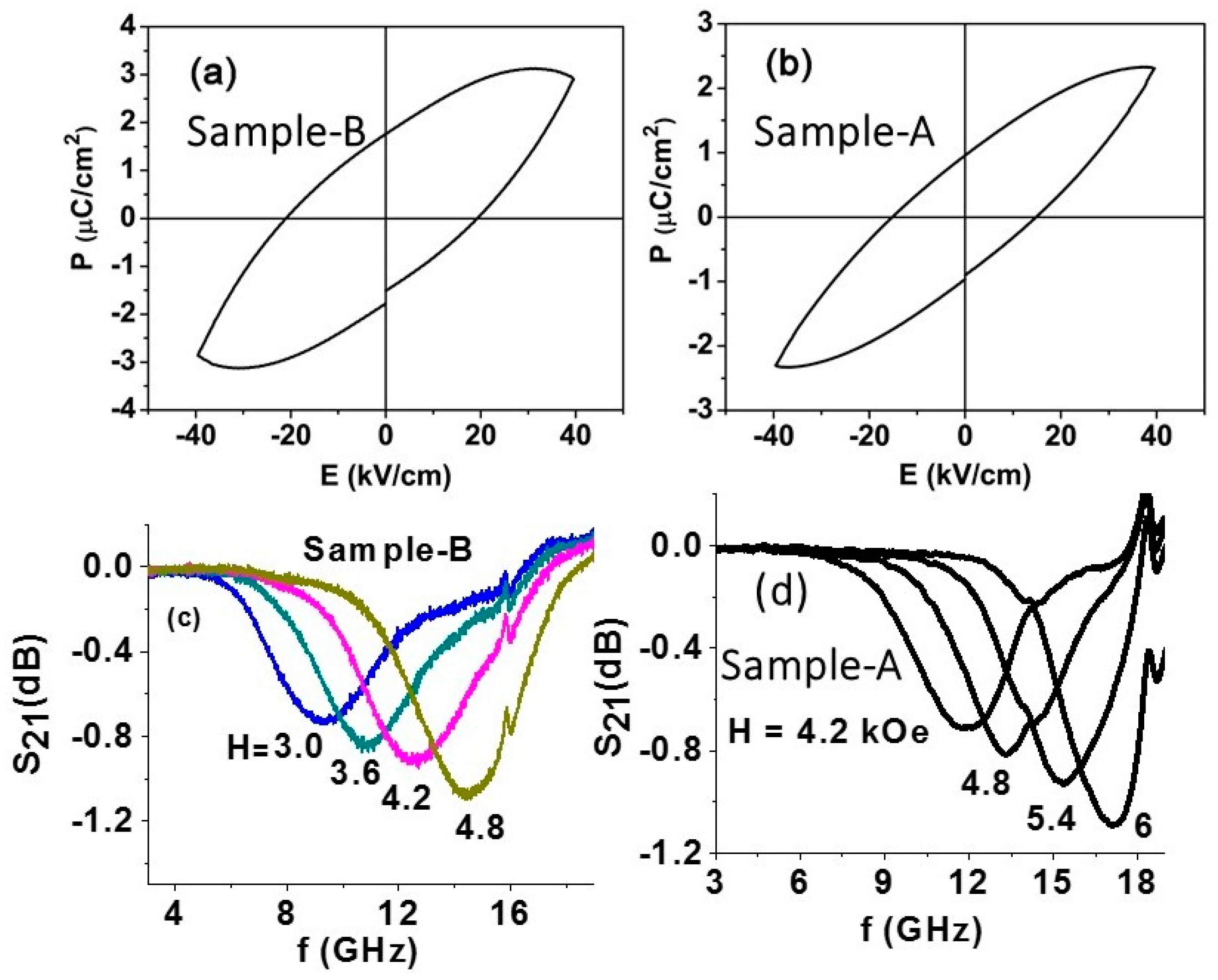 Materials 11 00018 g003 Materials 11 00018 g003